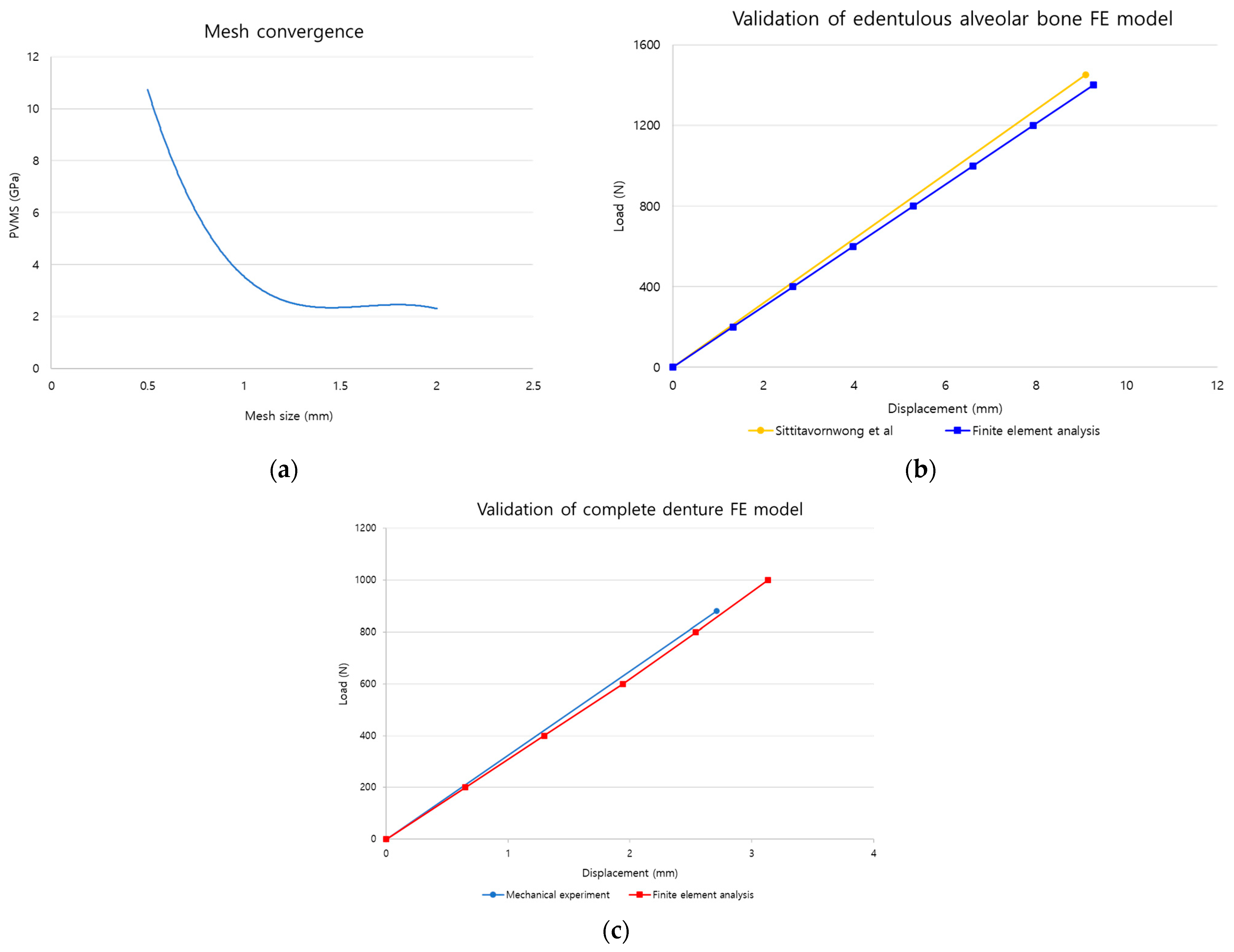 Bioengineering 11 00336 g007