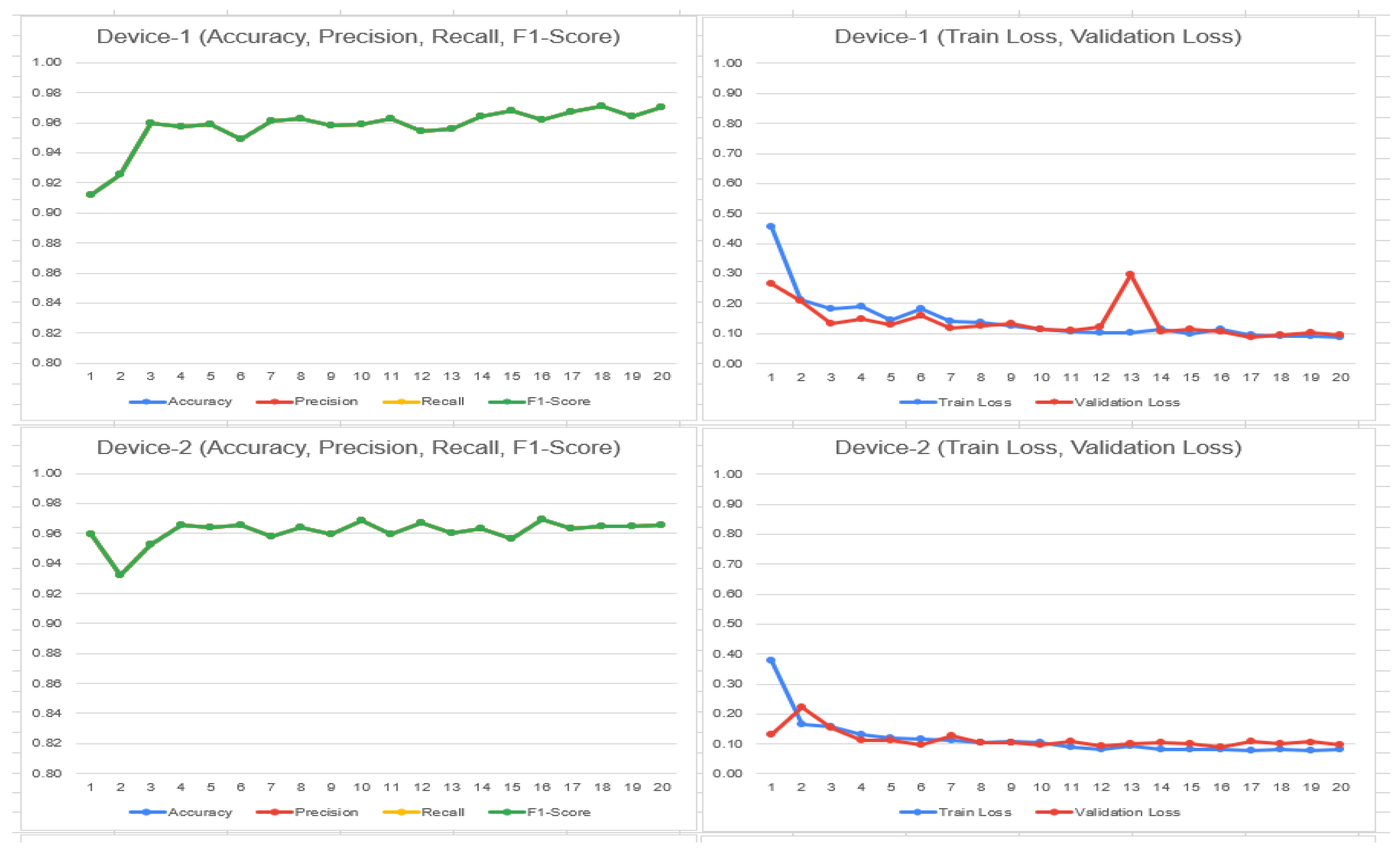 Bioengineering 11 00340 g008