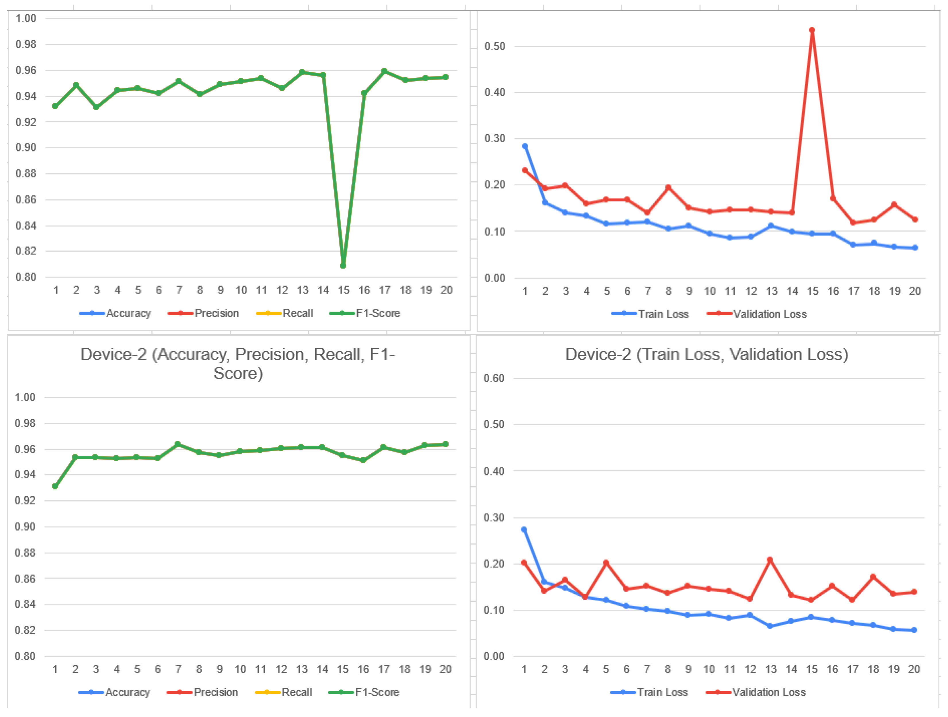 Bioengineering 11 00340 g009