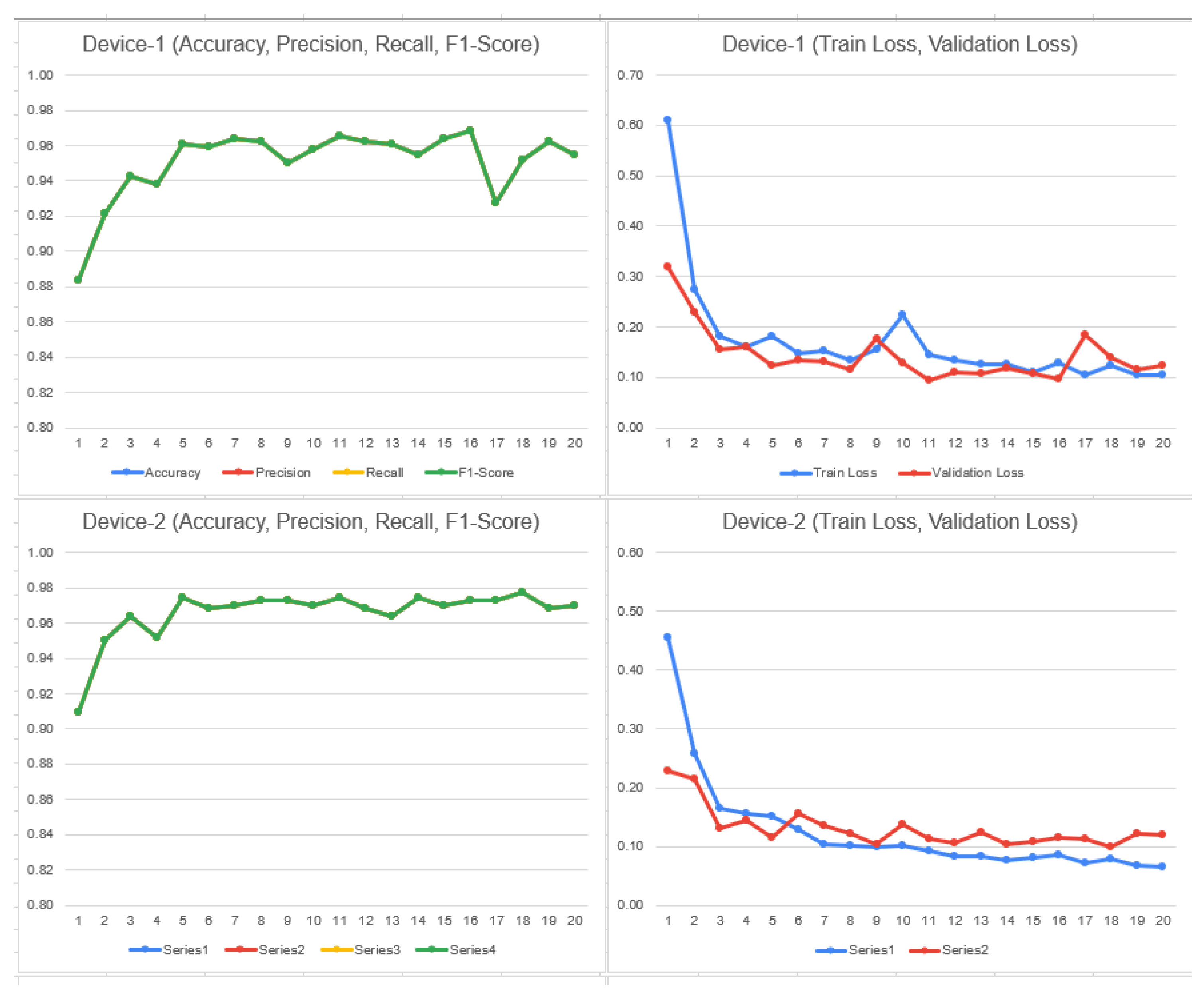 Bioengineering 11 00340 g011