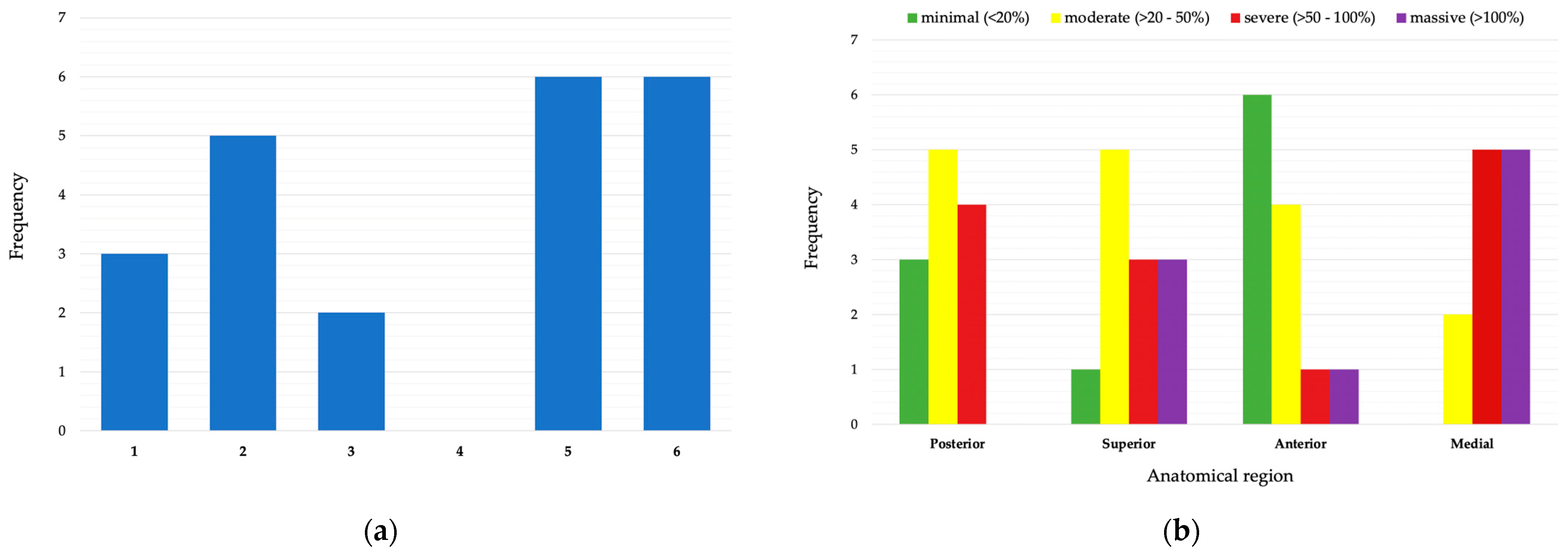 Bioengineering 11 00341 g007