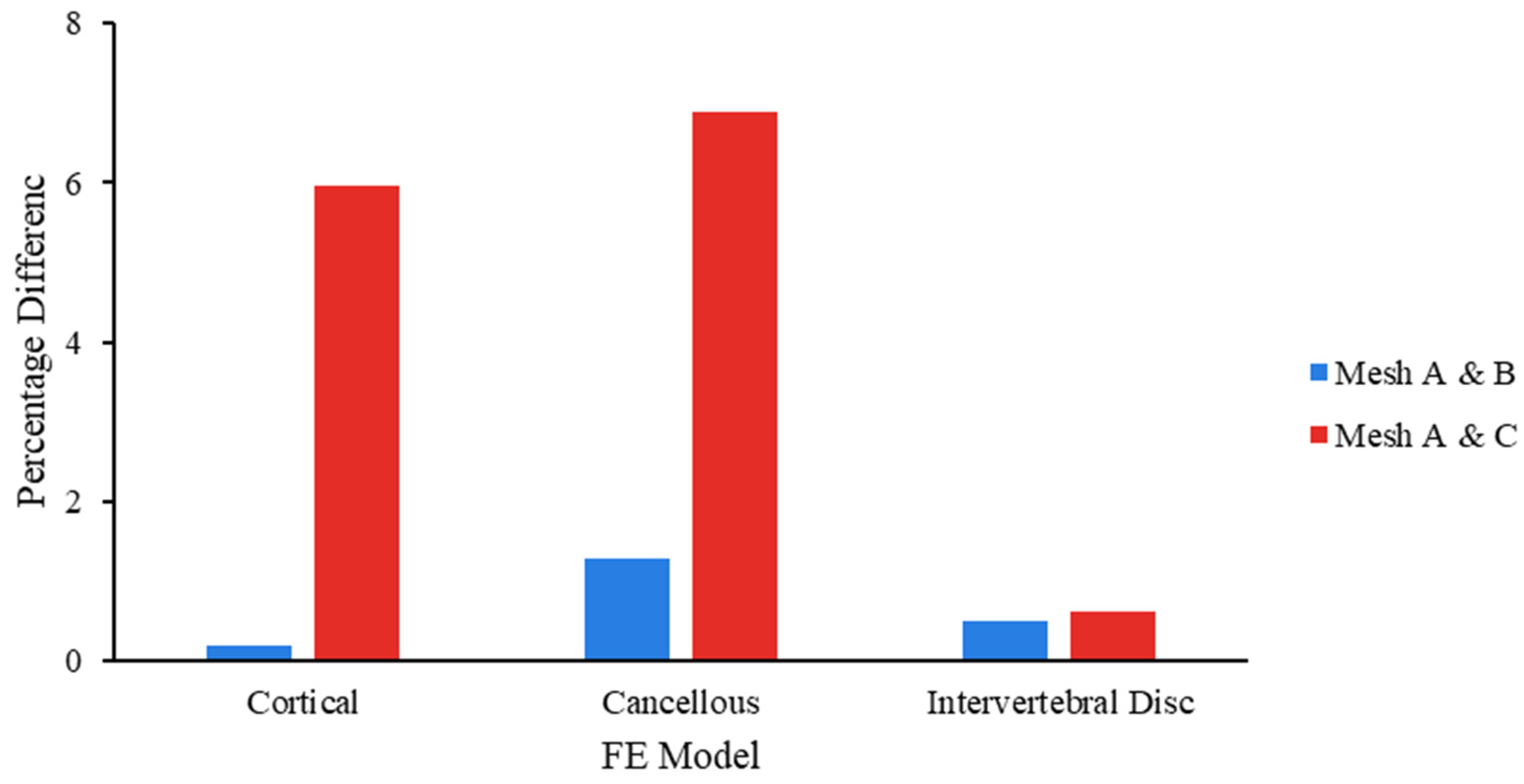 Bioengineering 11 00344 g004