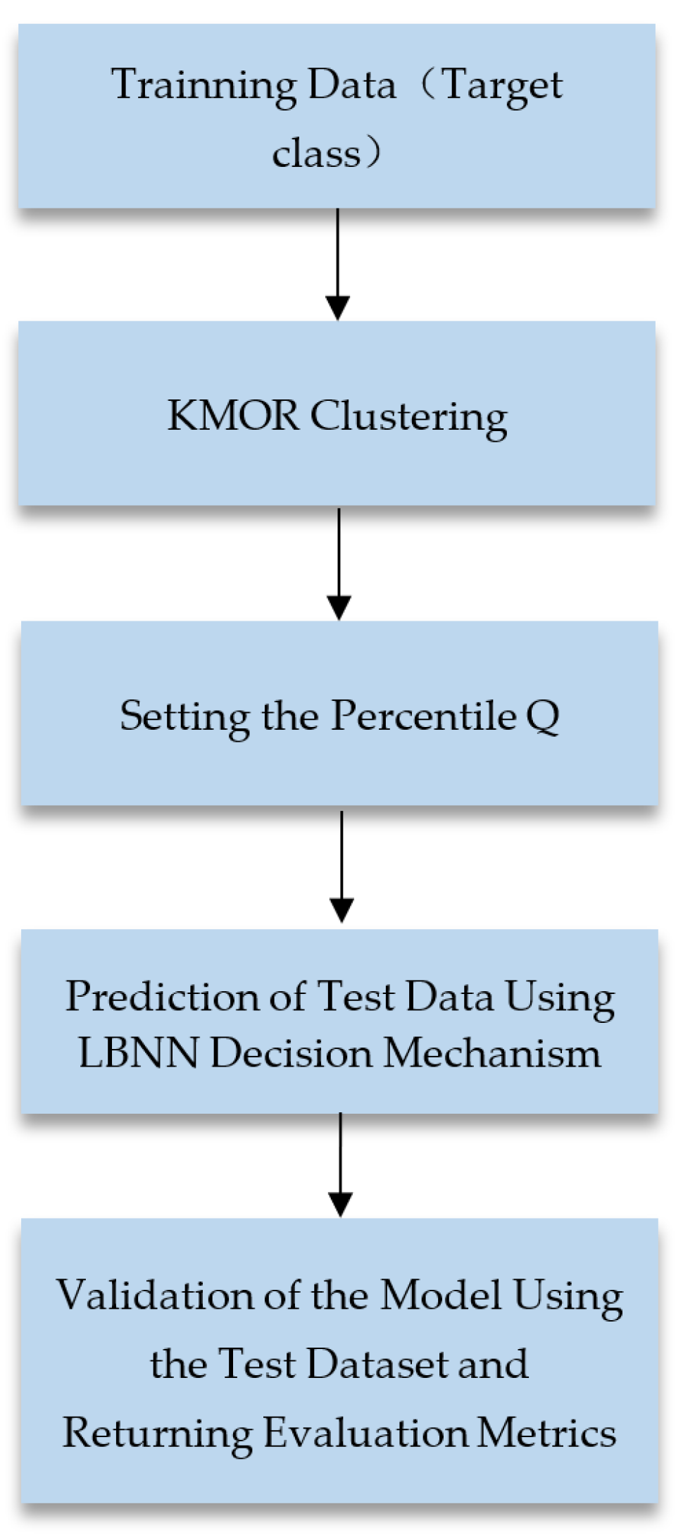 Bioengineering 11 00345 g006