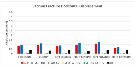 Bioengineering 11 00348 g004
