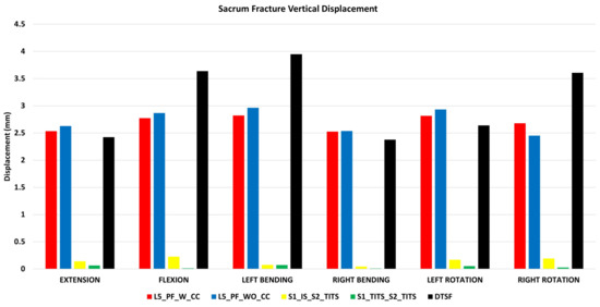 Bioengineering 11 00348 g005