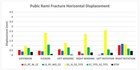 Bioengineering 11 00348 g006