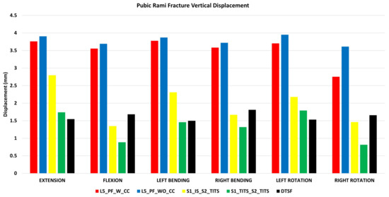 Bioengineering 11 00348 g007