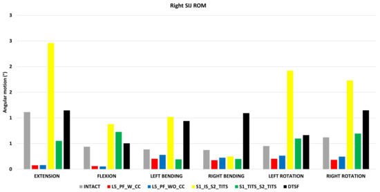 Bioengineering 11 00348 g008
