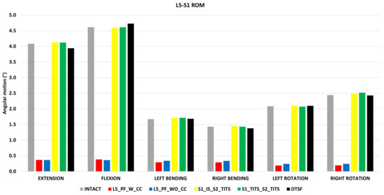 Bioengineering 11 00348 g009