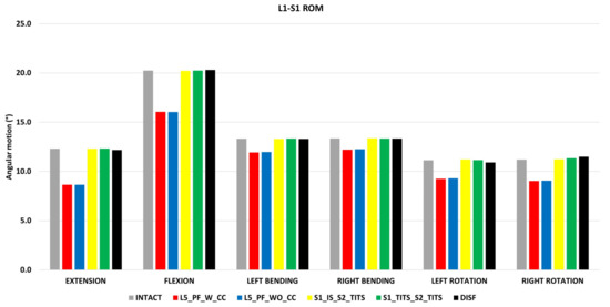 Bioengineering 11 00348 g010