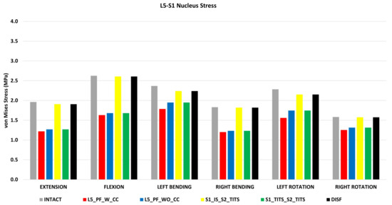 Bioengineering 11 00348 g011