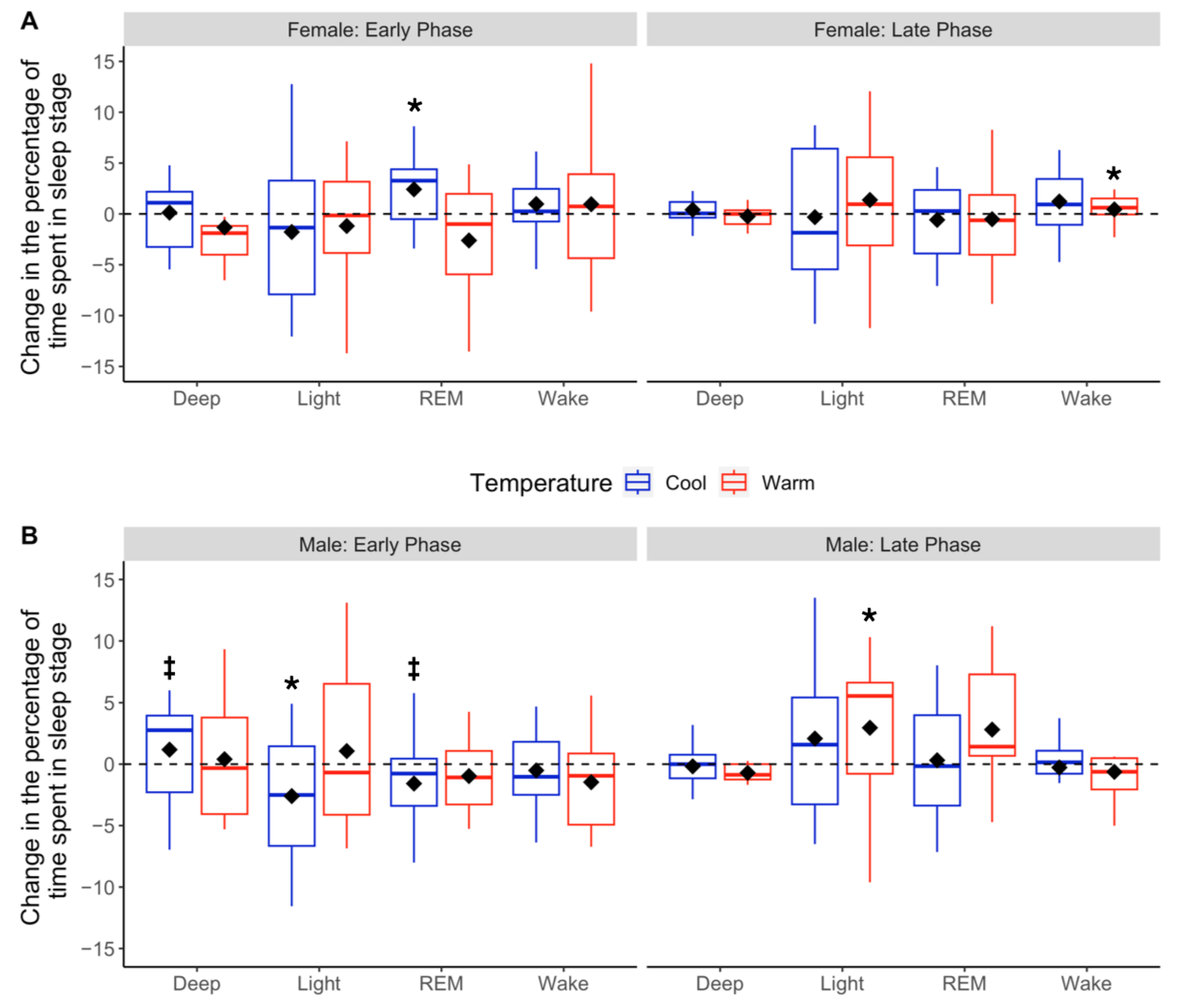 Bioengineering 11 00352 g005