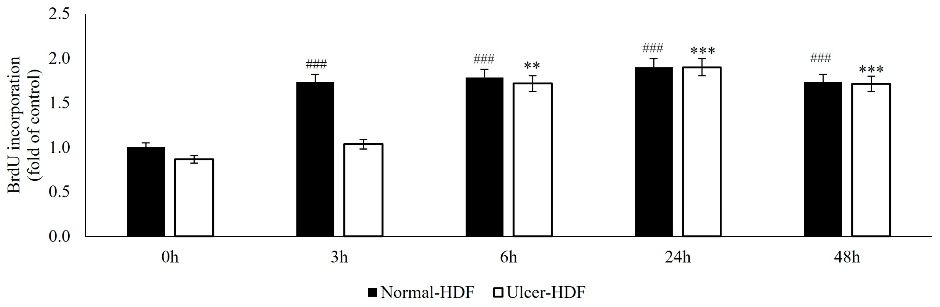 Bioengineering 11 00357 g002