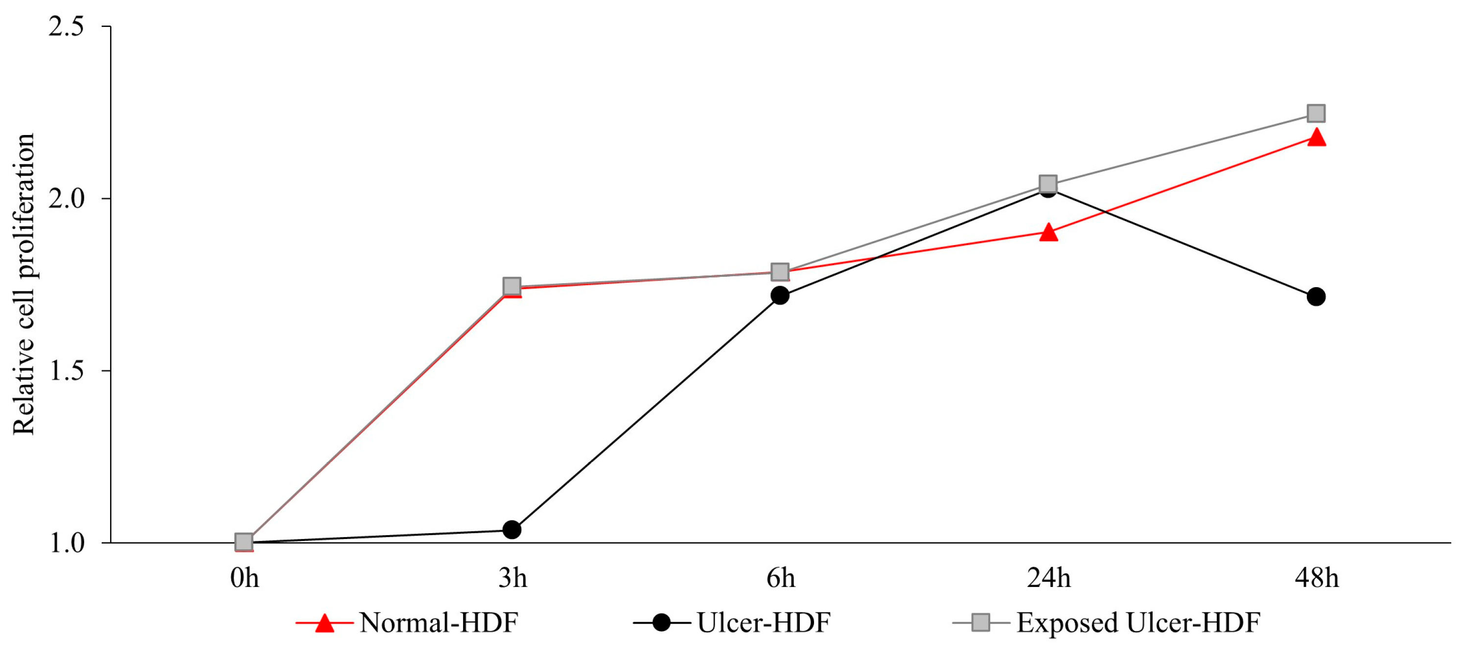 Bioengineering 11 00357 g003