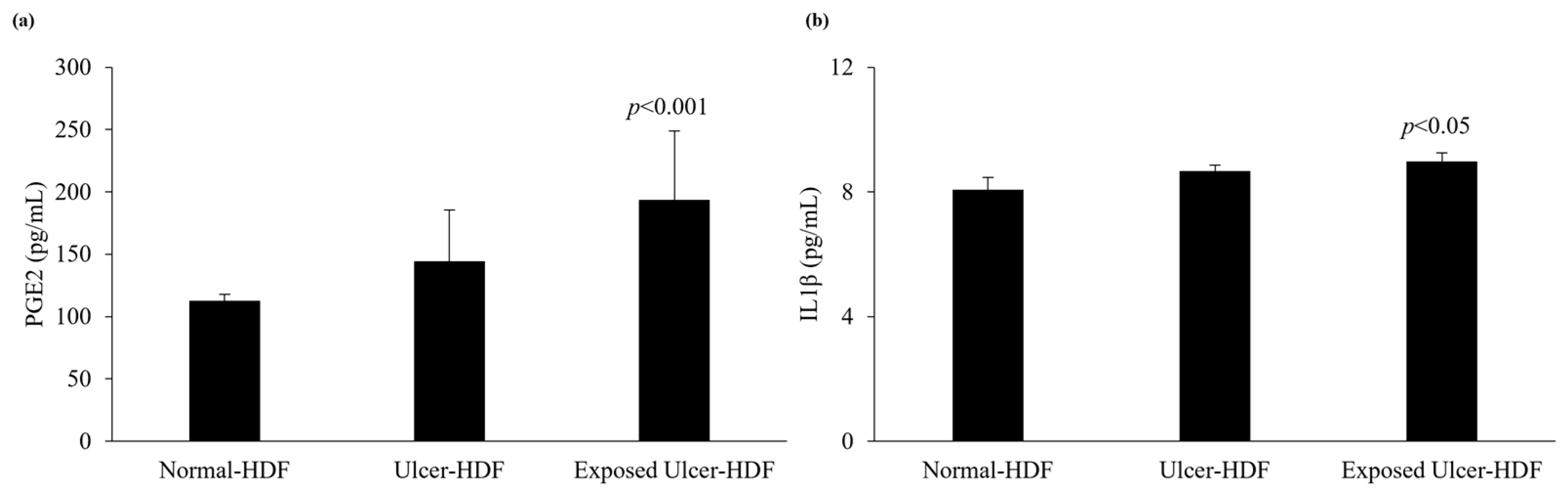 Bioengineering 11 00357 g006