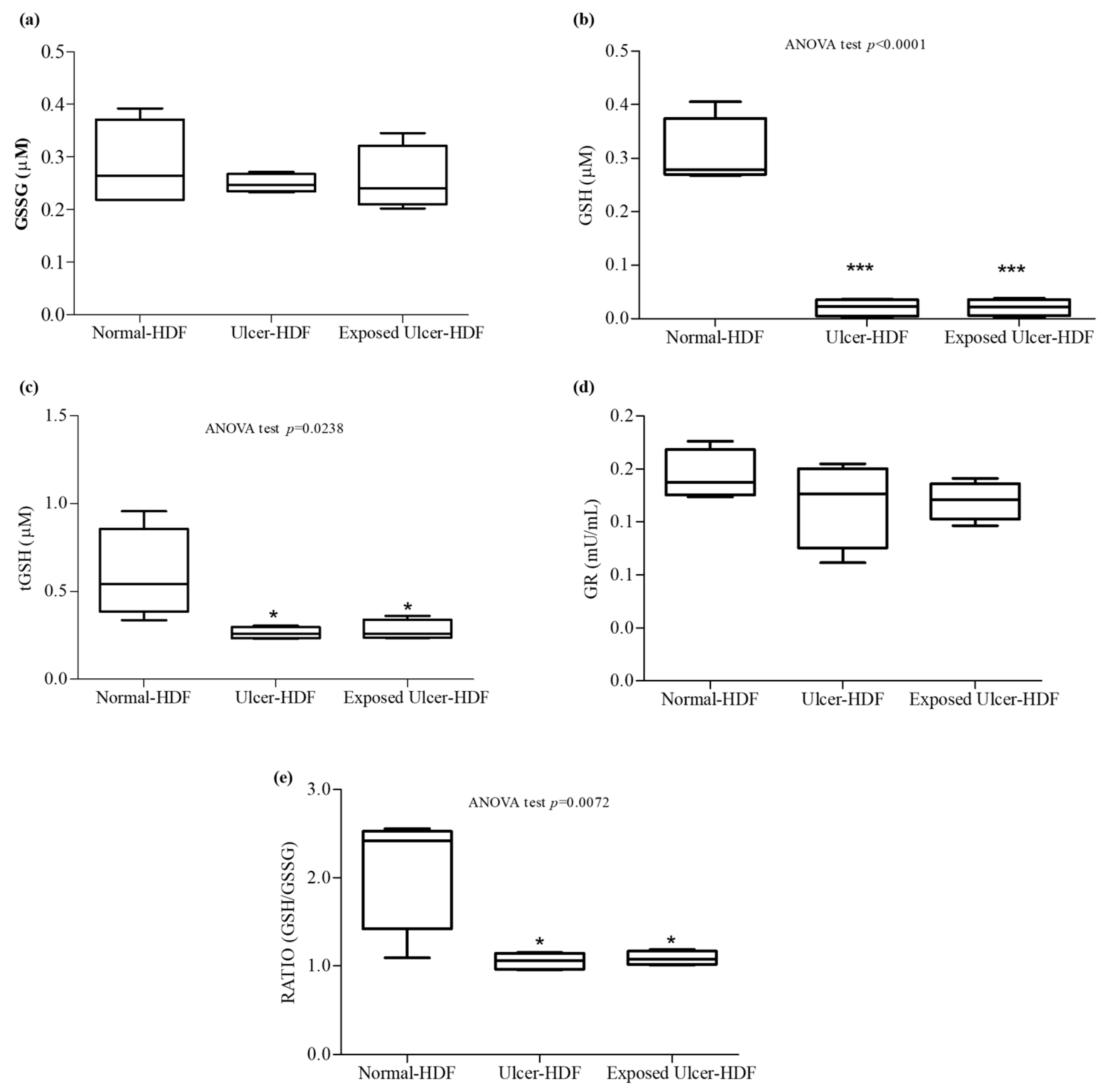 Bioengineering 11 00357 g007