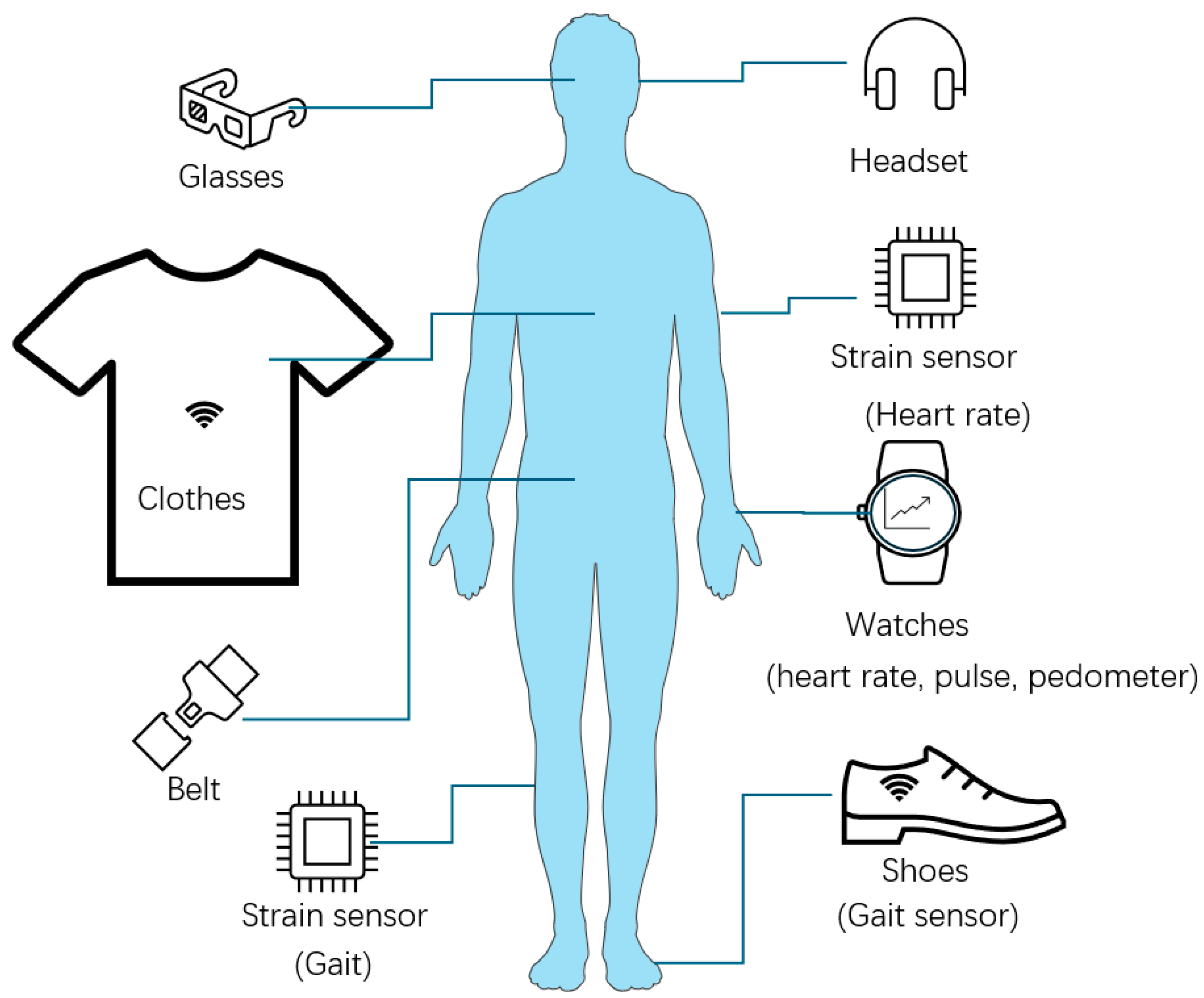 Bioengineering 11 00358 g006