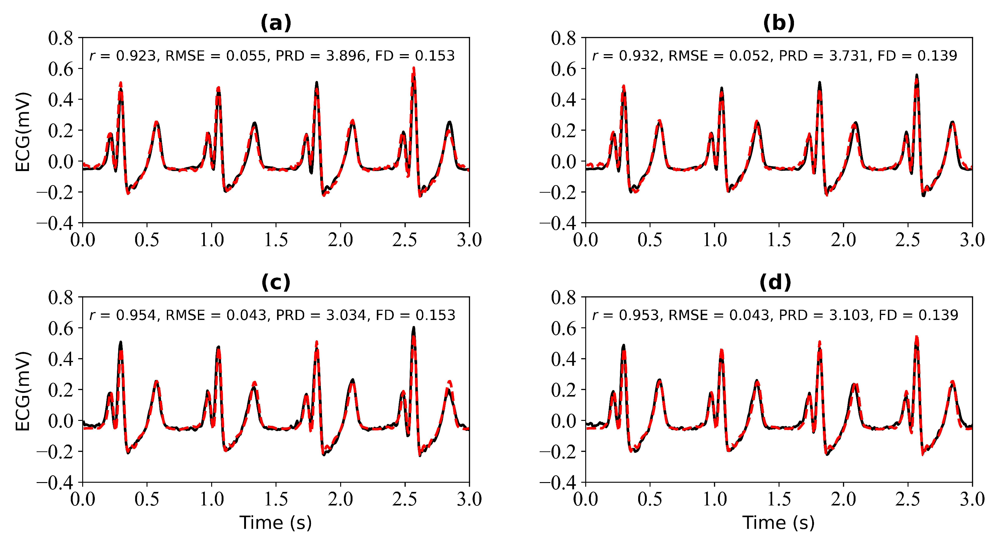 Bioengineering 11 00365 g006