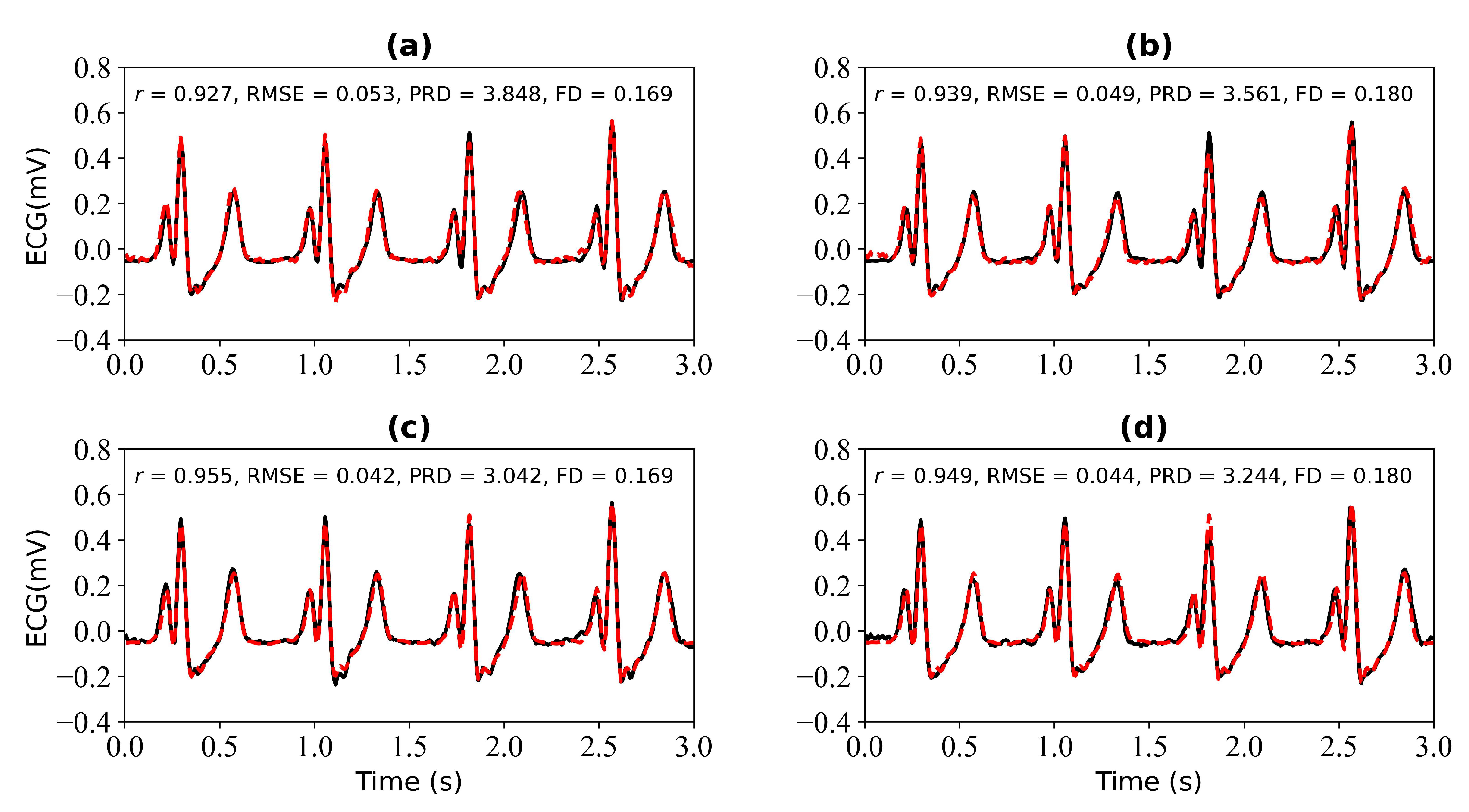 Bioengineering 11 00365 g007