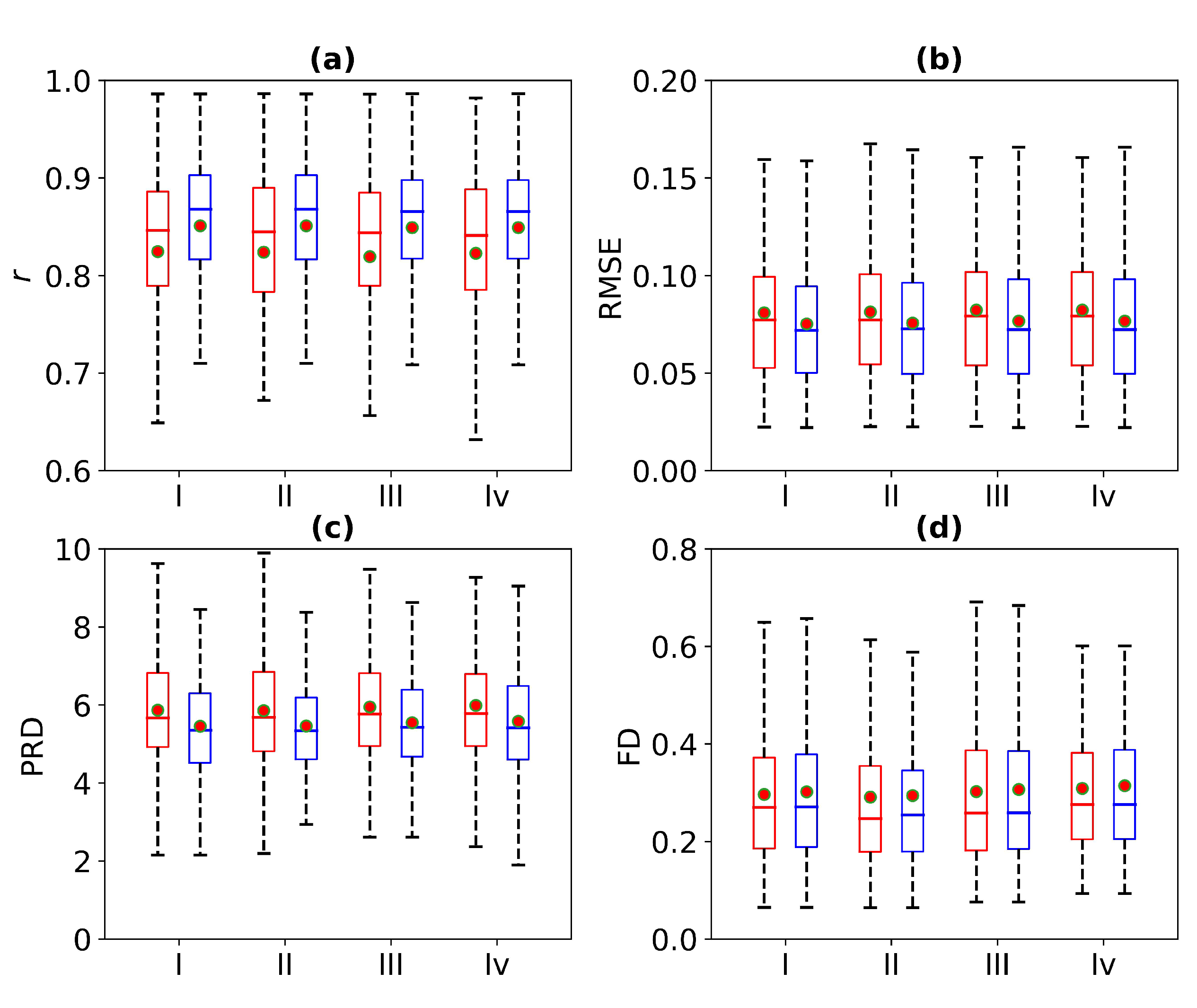 Bioengineering 11 00365 g008