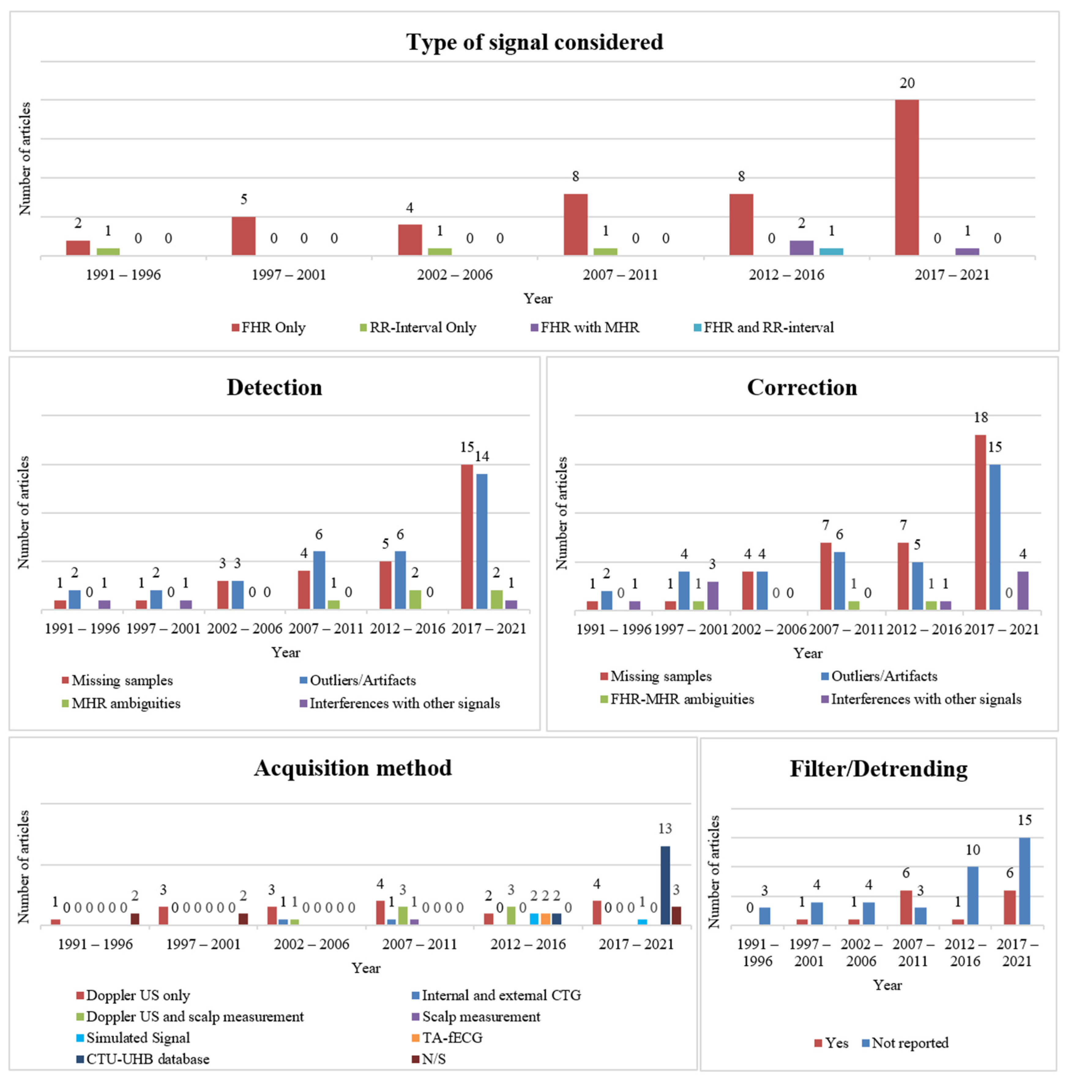 Bioengineering 11 00368 g003 Bioengineering 11 00368 g003