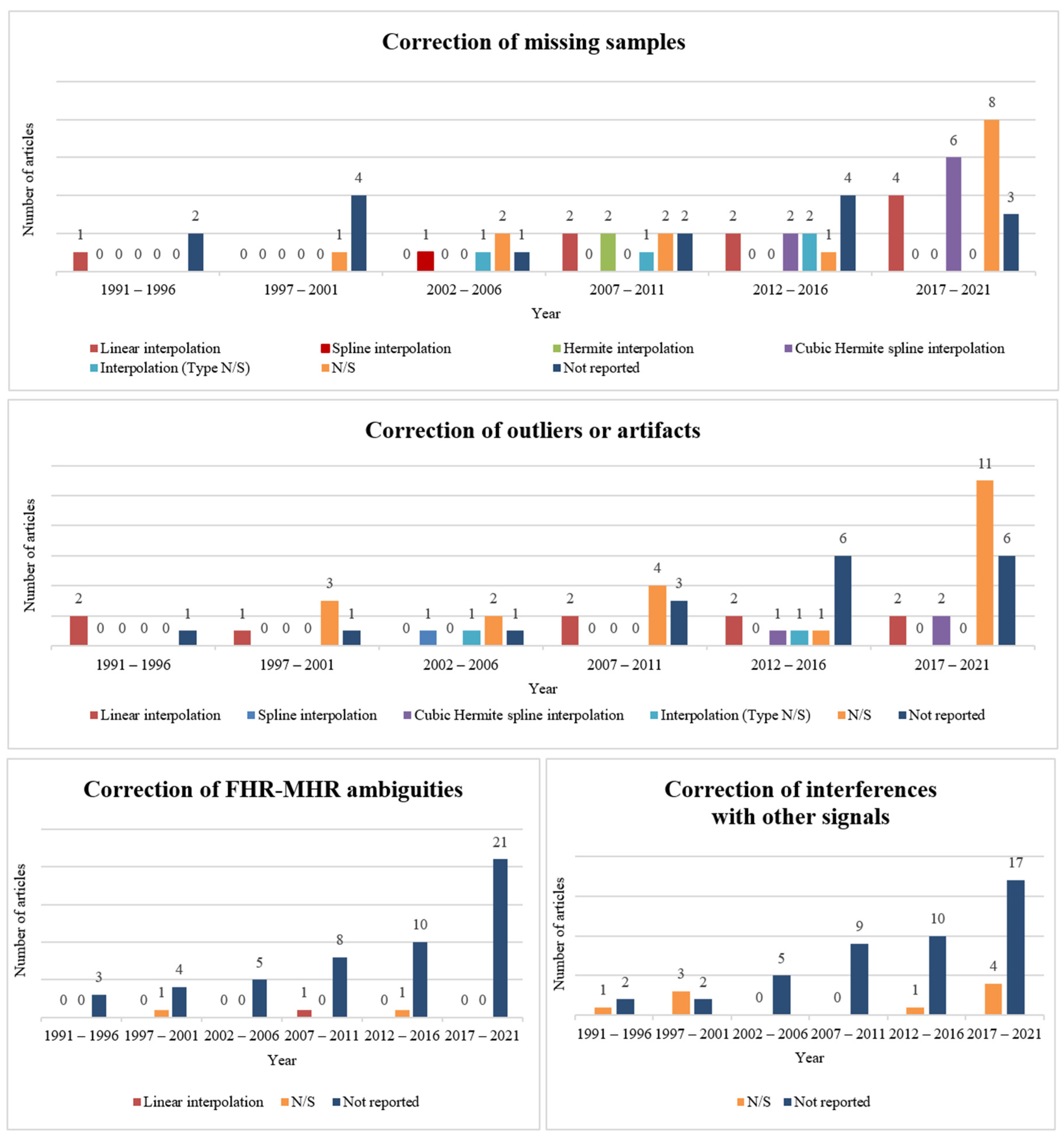 Bioengineering 11 00368 g004 Bioengineering 11 00368 g004