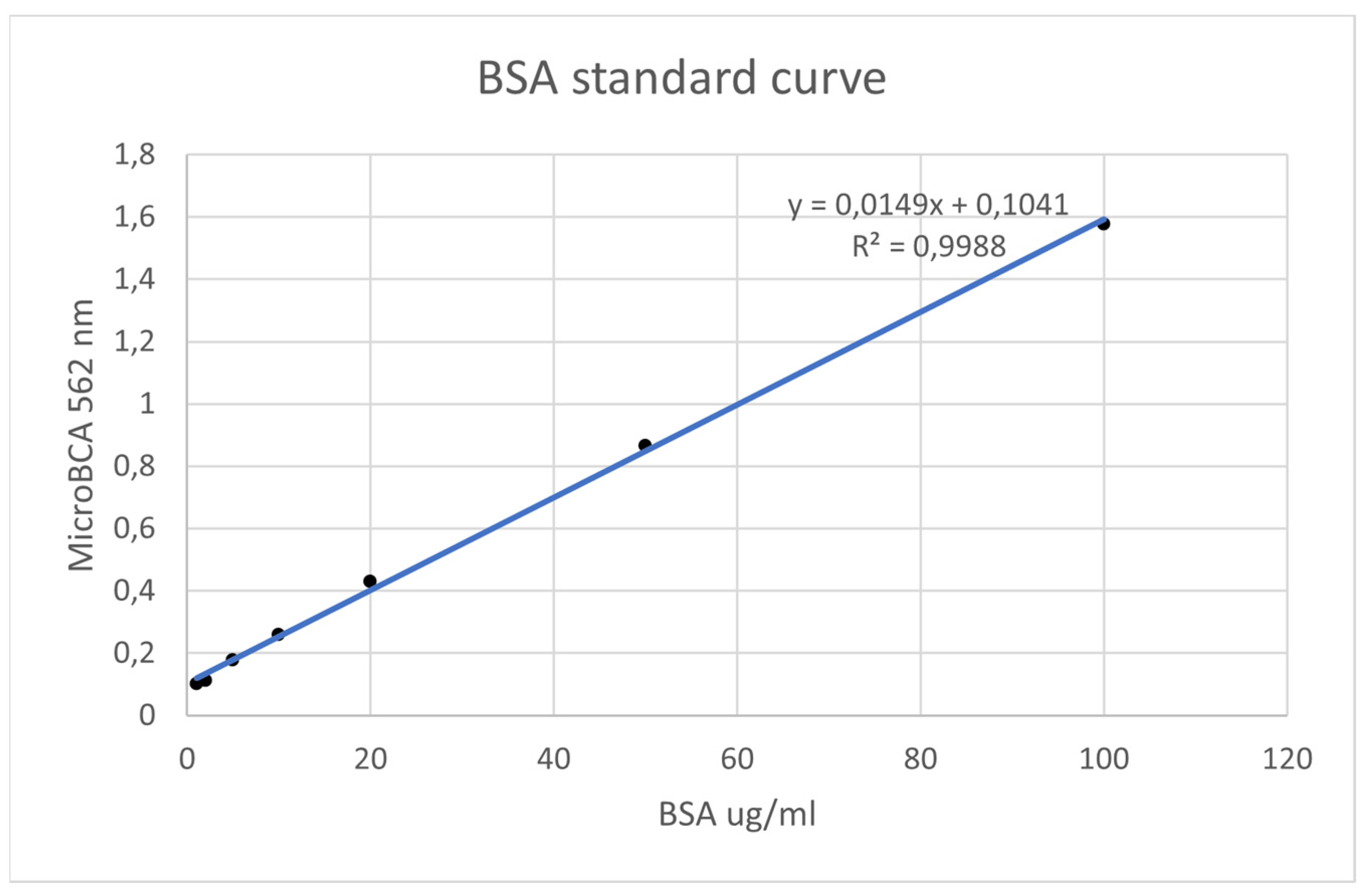Bioengineering 11 00387 g007