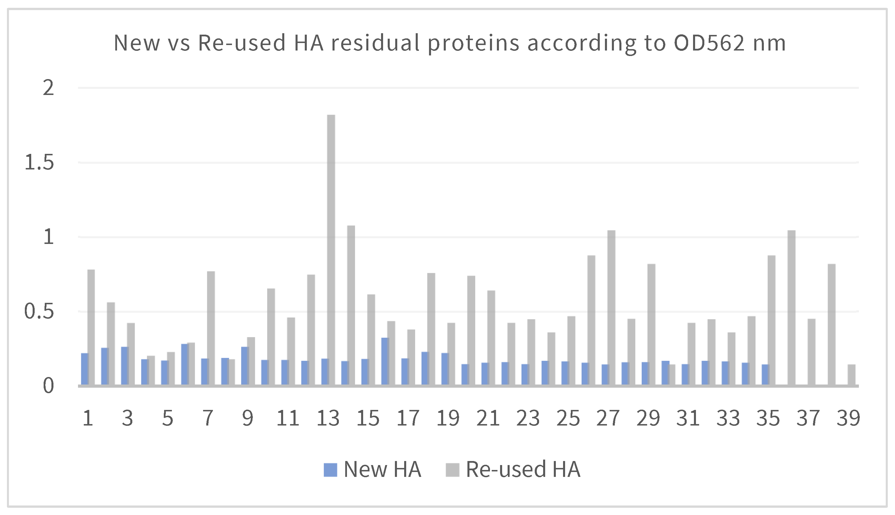 Bioengineering 11 00387 g009