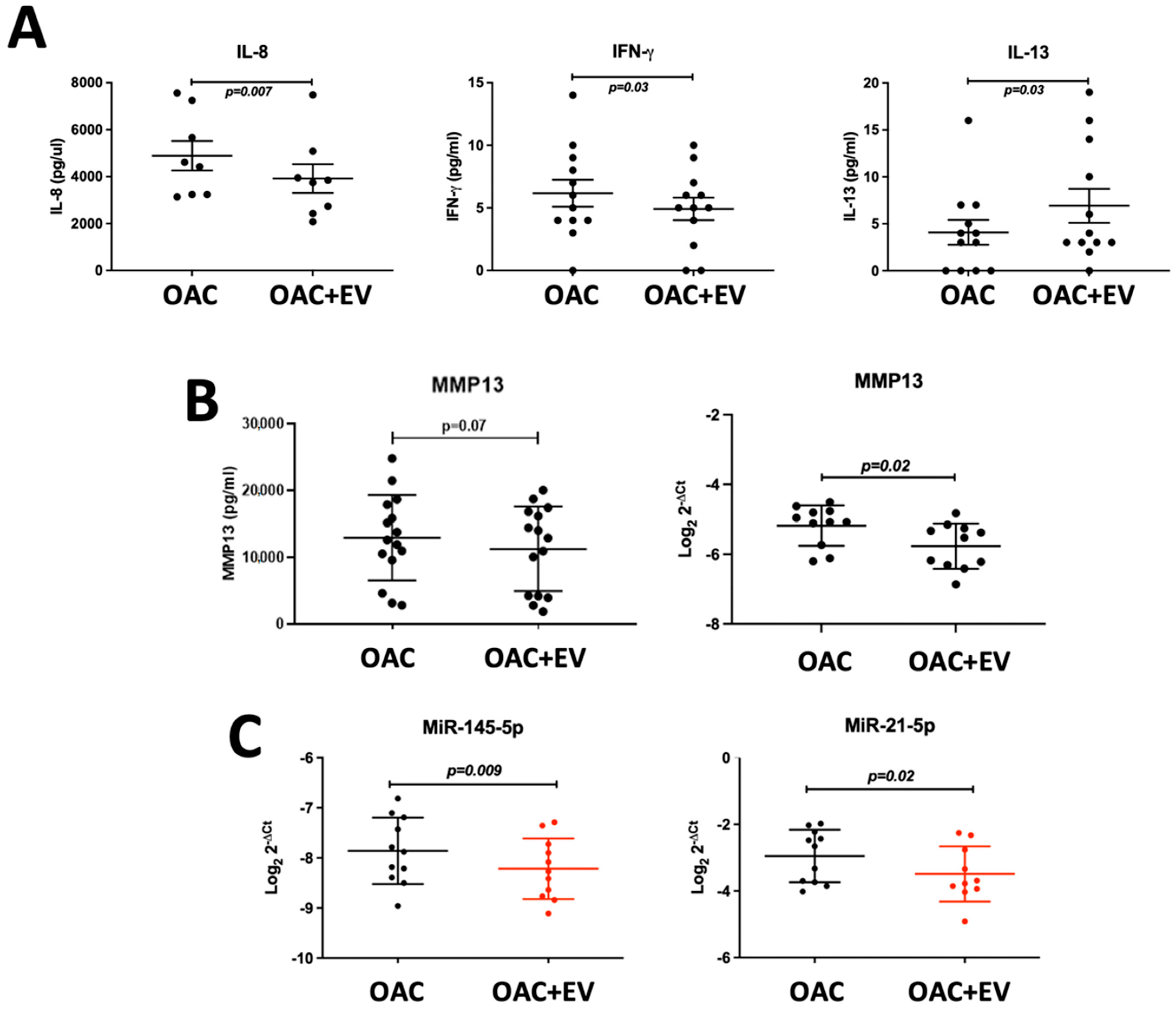 Bioengineering 11 00388 g003