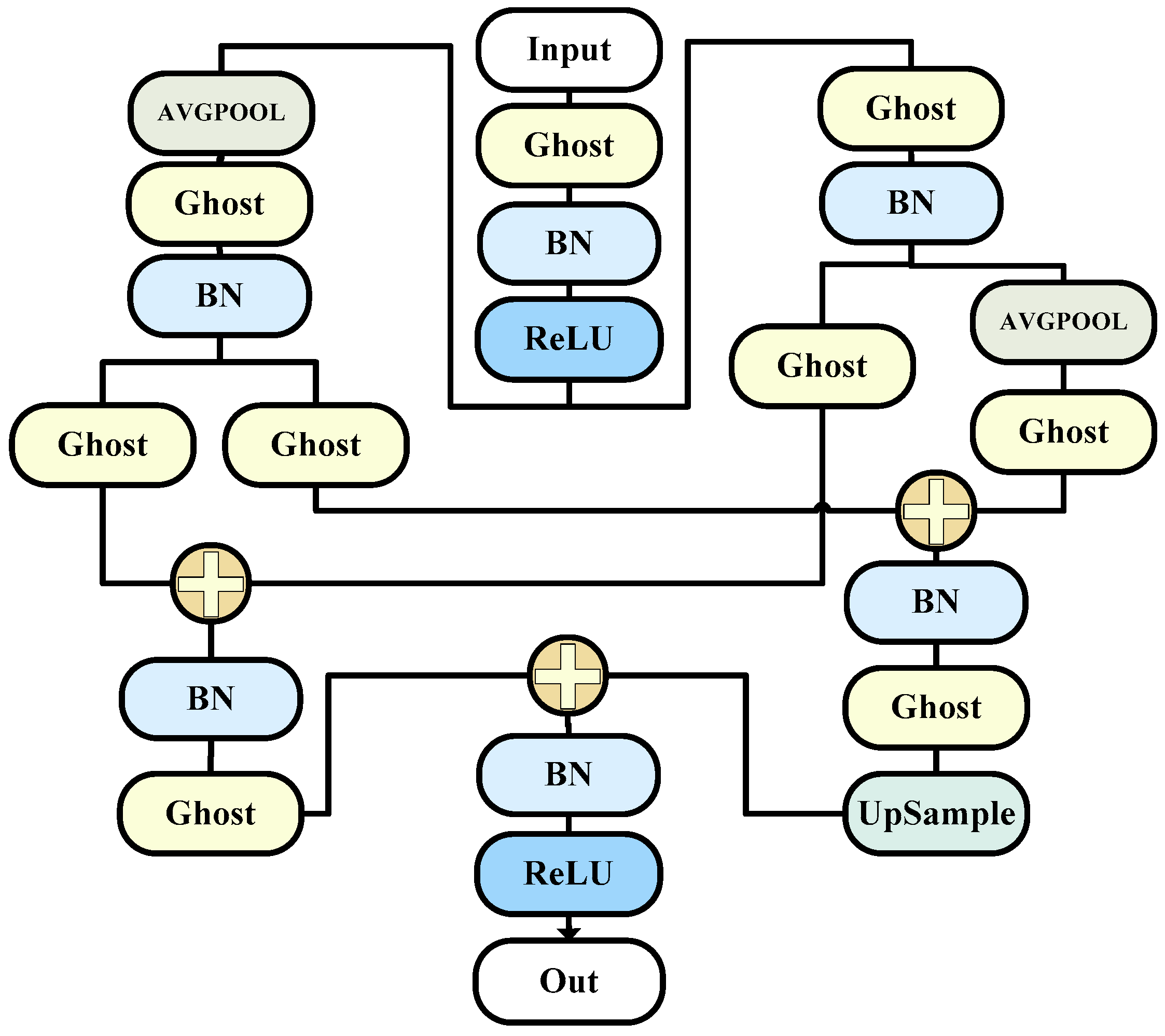 Bioengineering 11 00390 g002