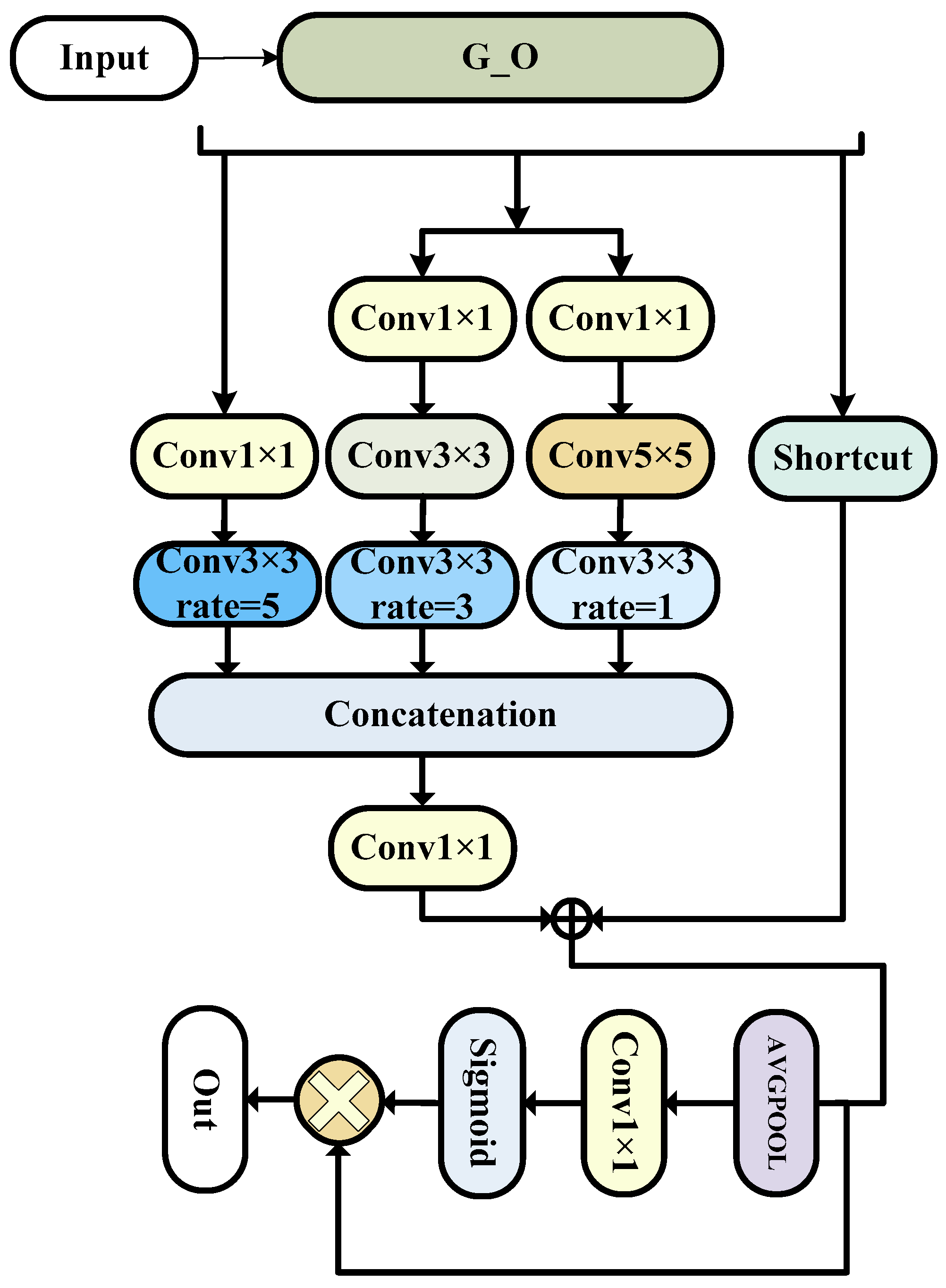 Bioengineering 11 00390 g004
