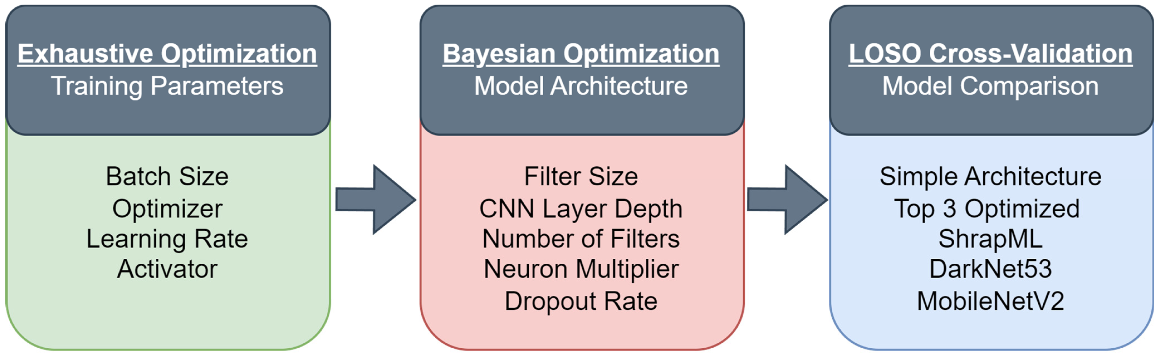 Bioengineering 11 00392 g002