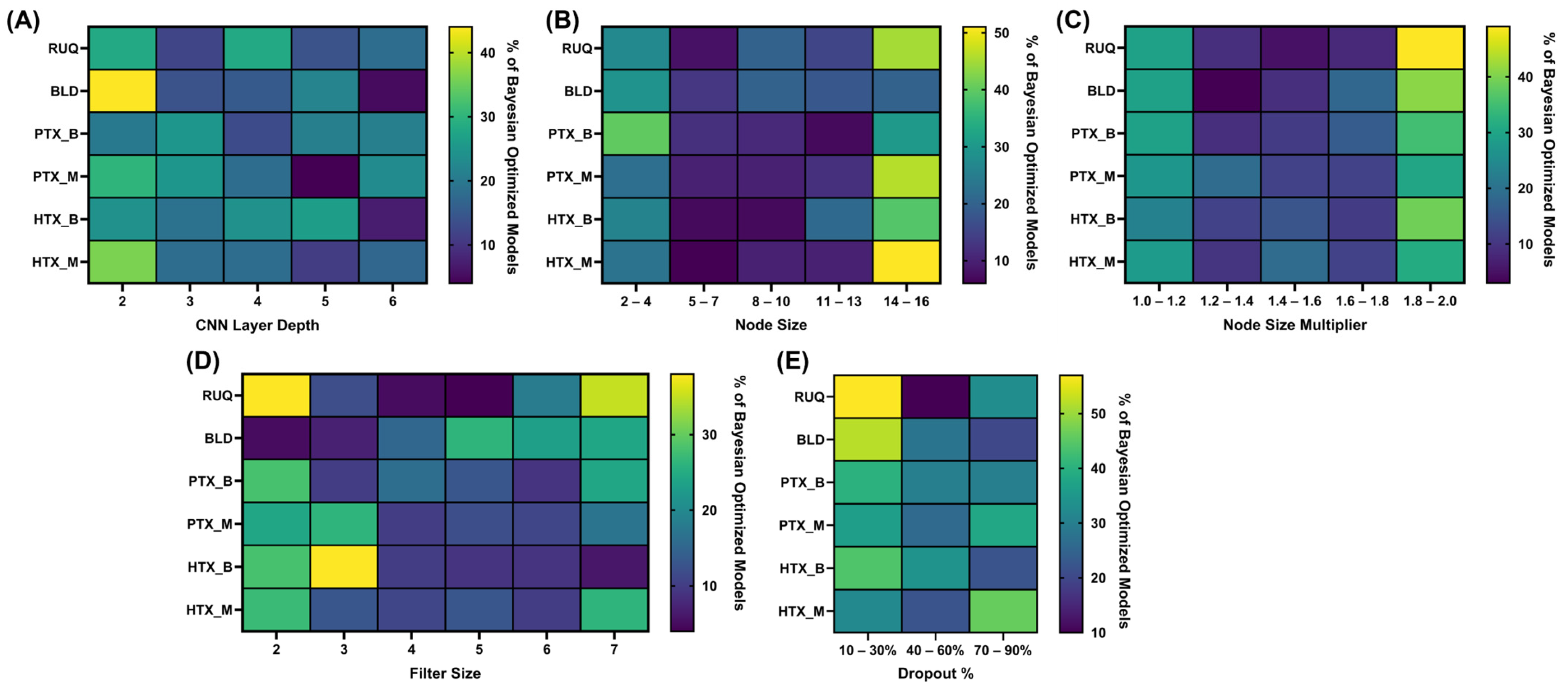 Bioengineering 11 00392 g004