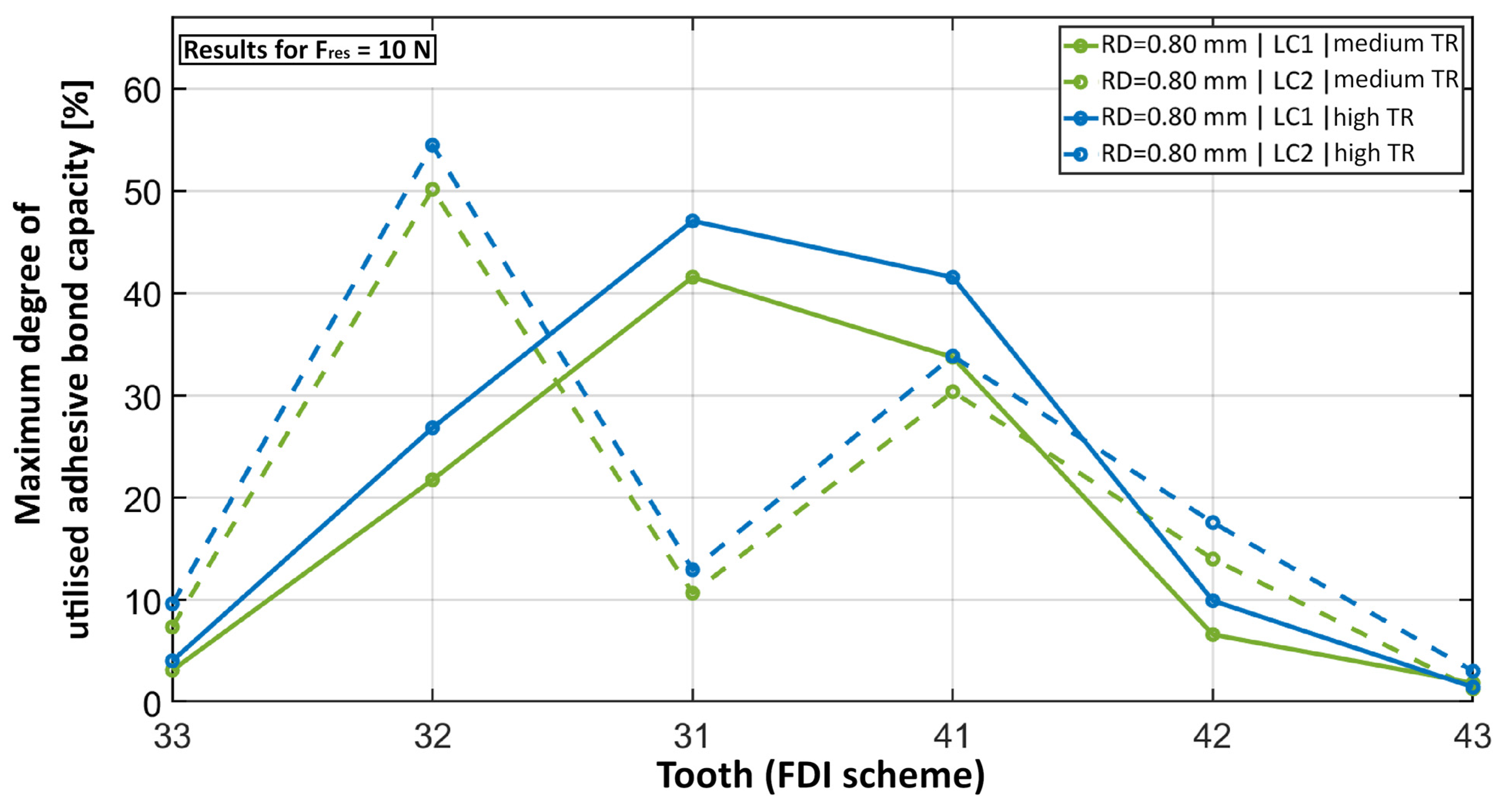 Bioengineering 11 00394 g006