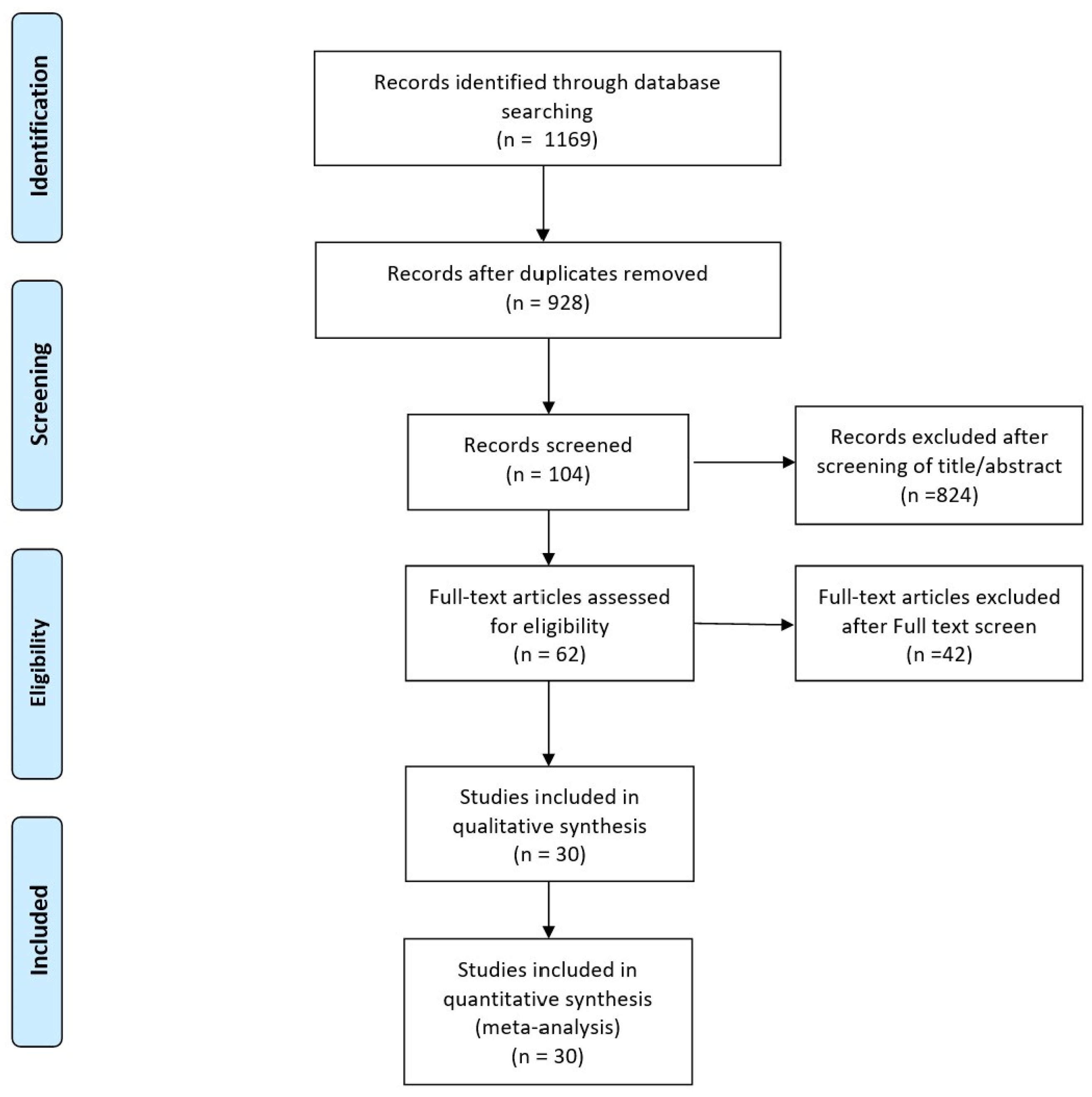 Bioengineering 11 00396 g002