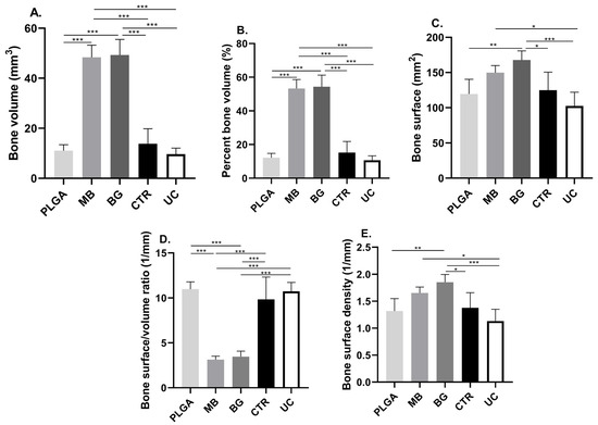 Bioengineering 11 00397 g004