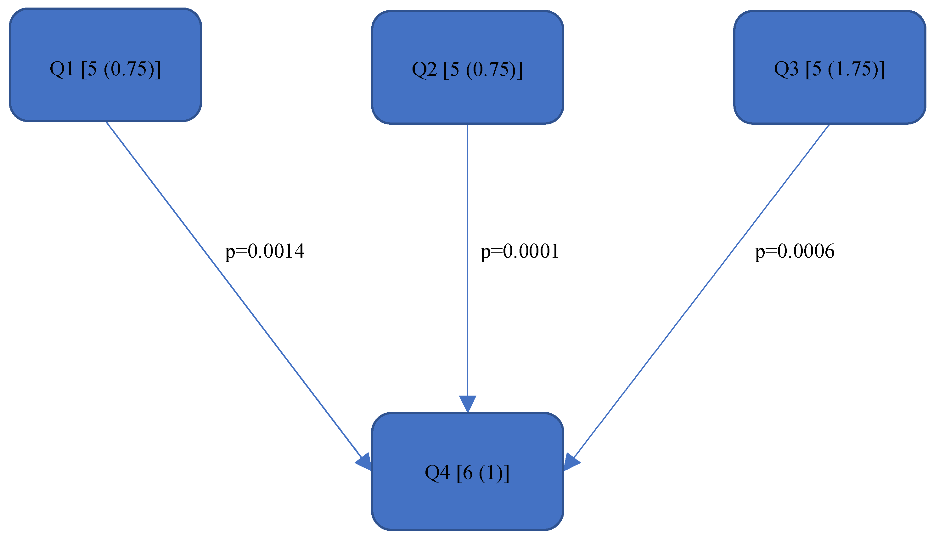 Bioengineering 11 00400 g004
