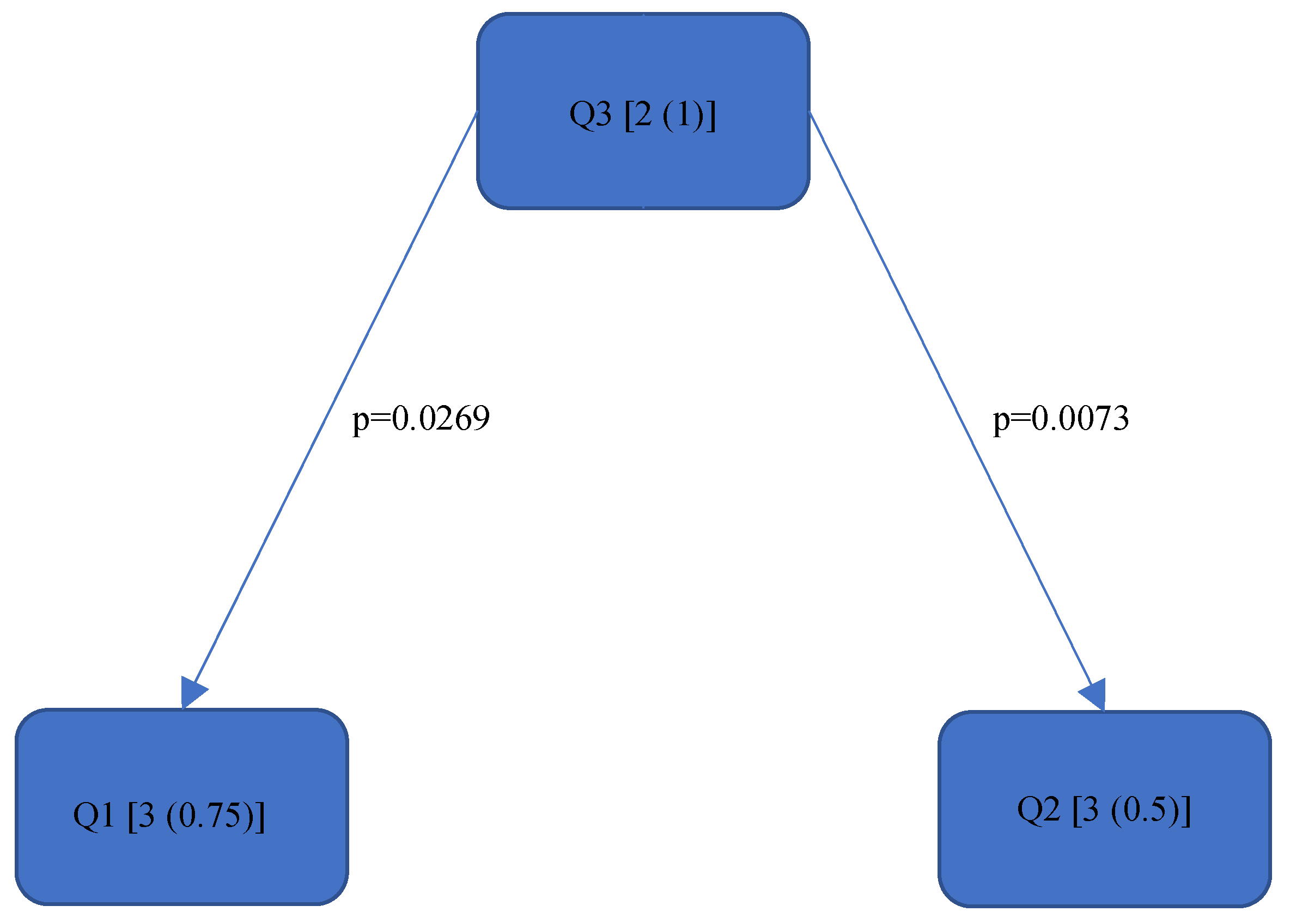 Bioengineering 11 00400 g005
