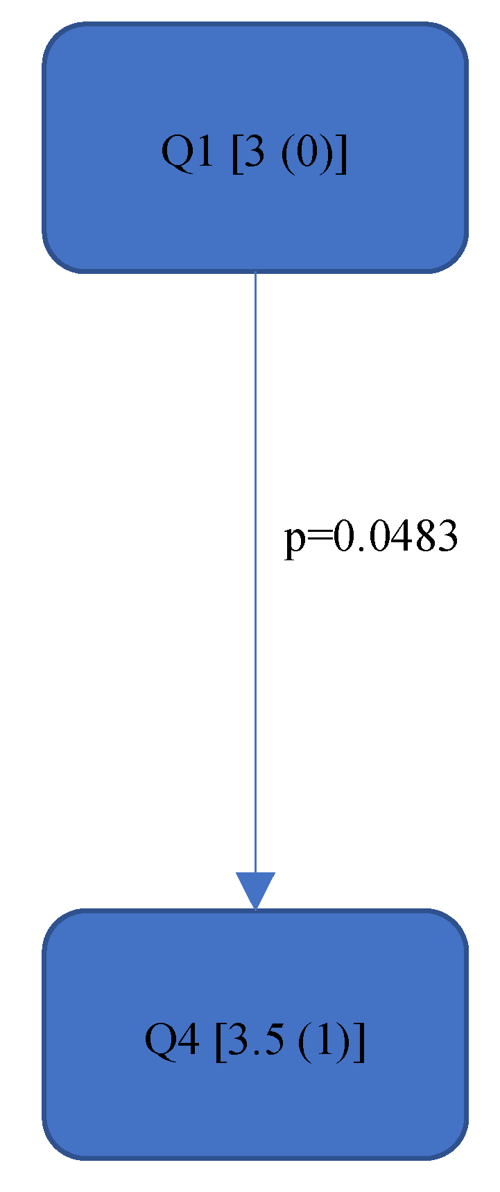 Bioengineering 11 00400 g007