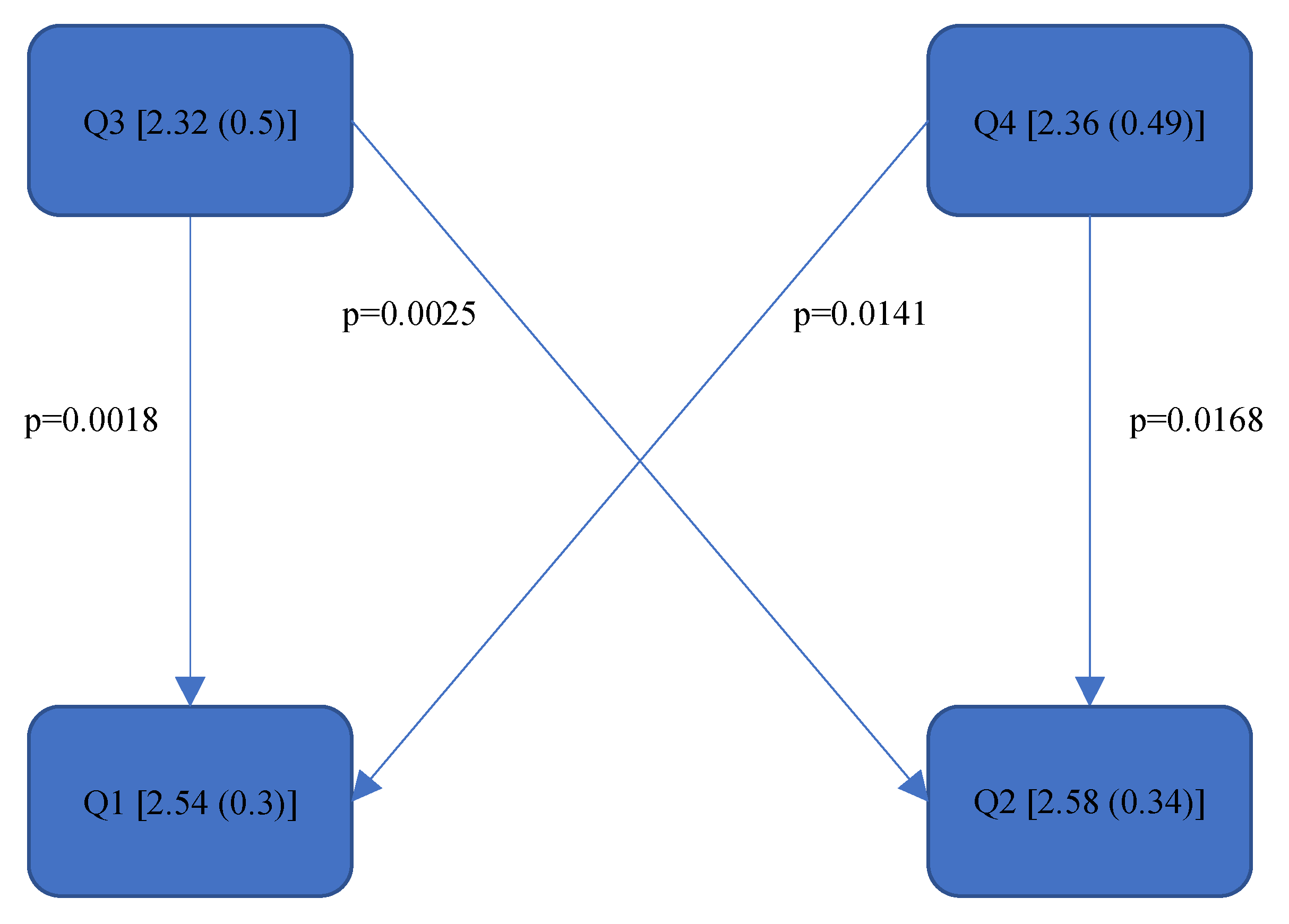 Bioengineering 11 00400 g011