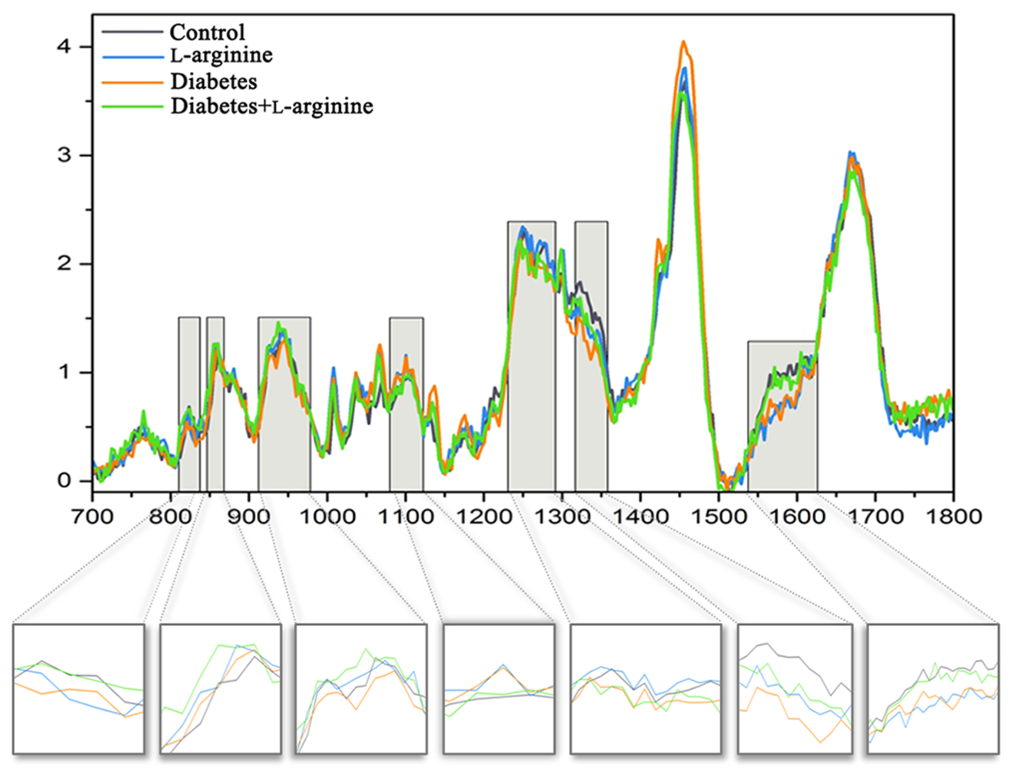 Bioengineering 11 00407 g002