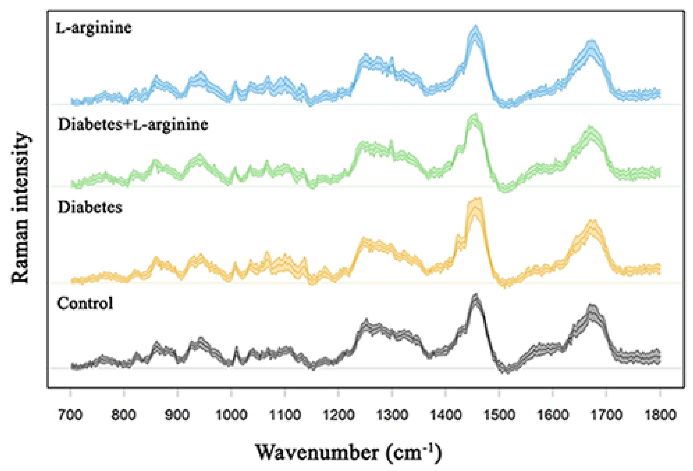 Bioengineering 11 00407 g003