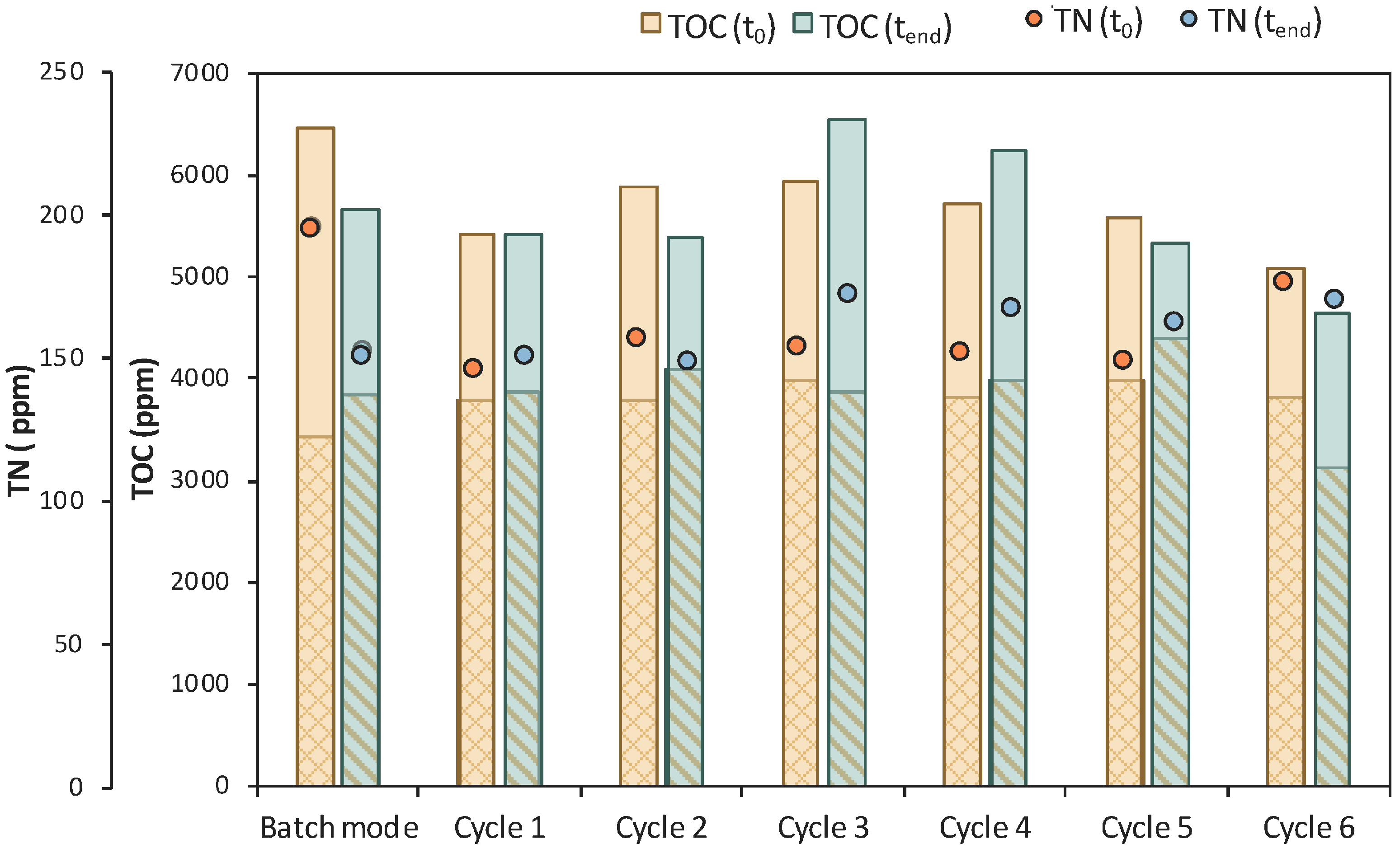 Bioengineering 11 00412 g008