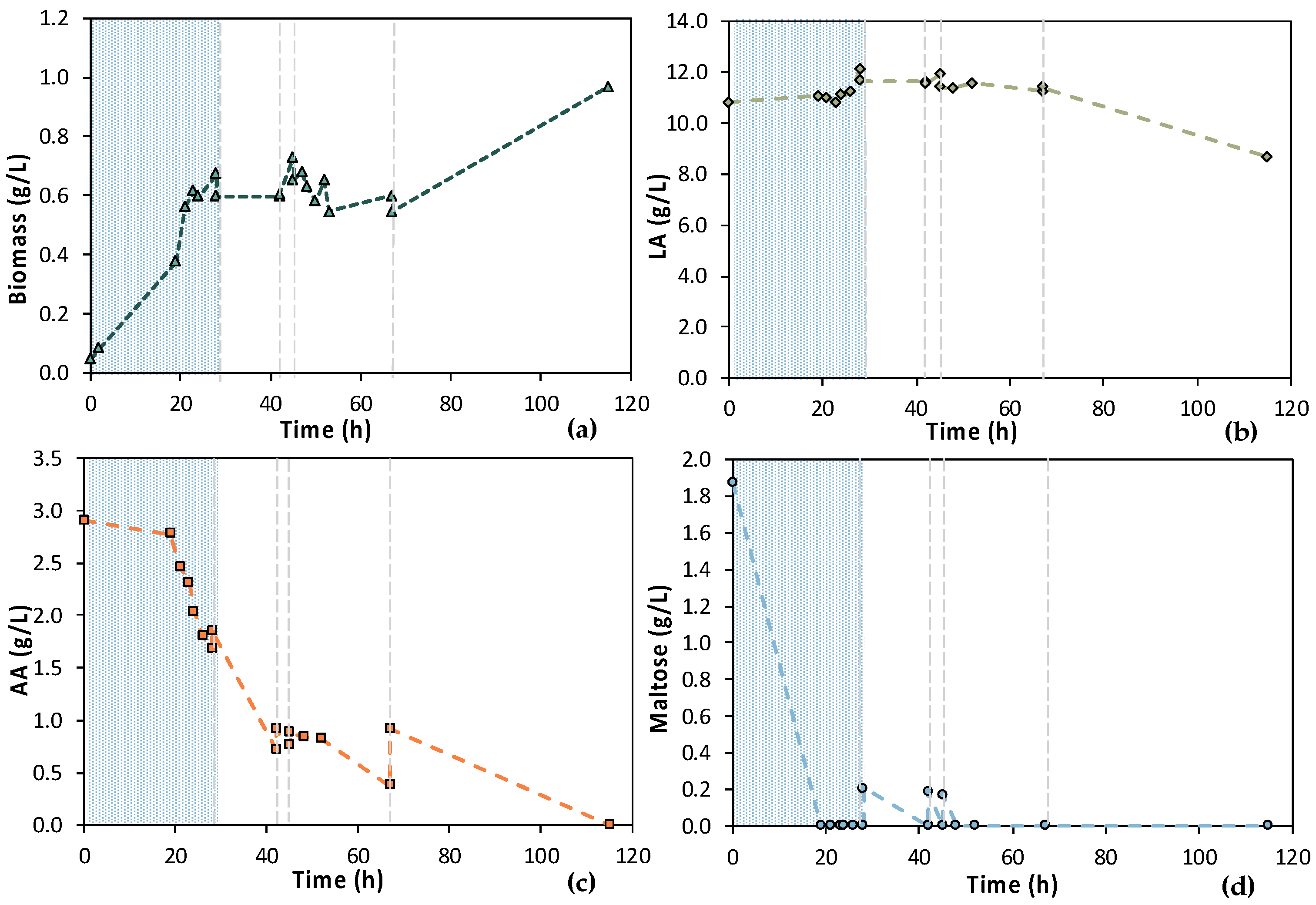 Bioengineering 11 00412 g009