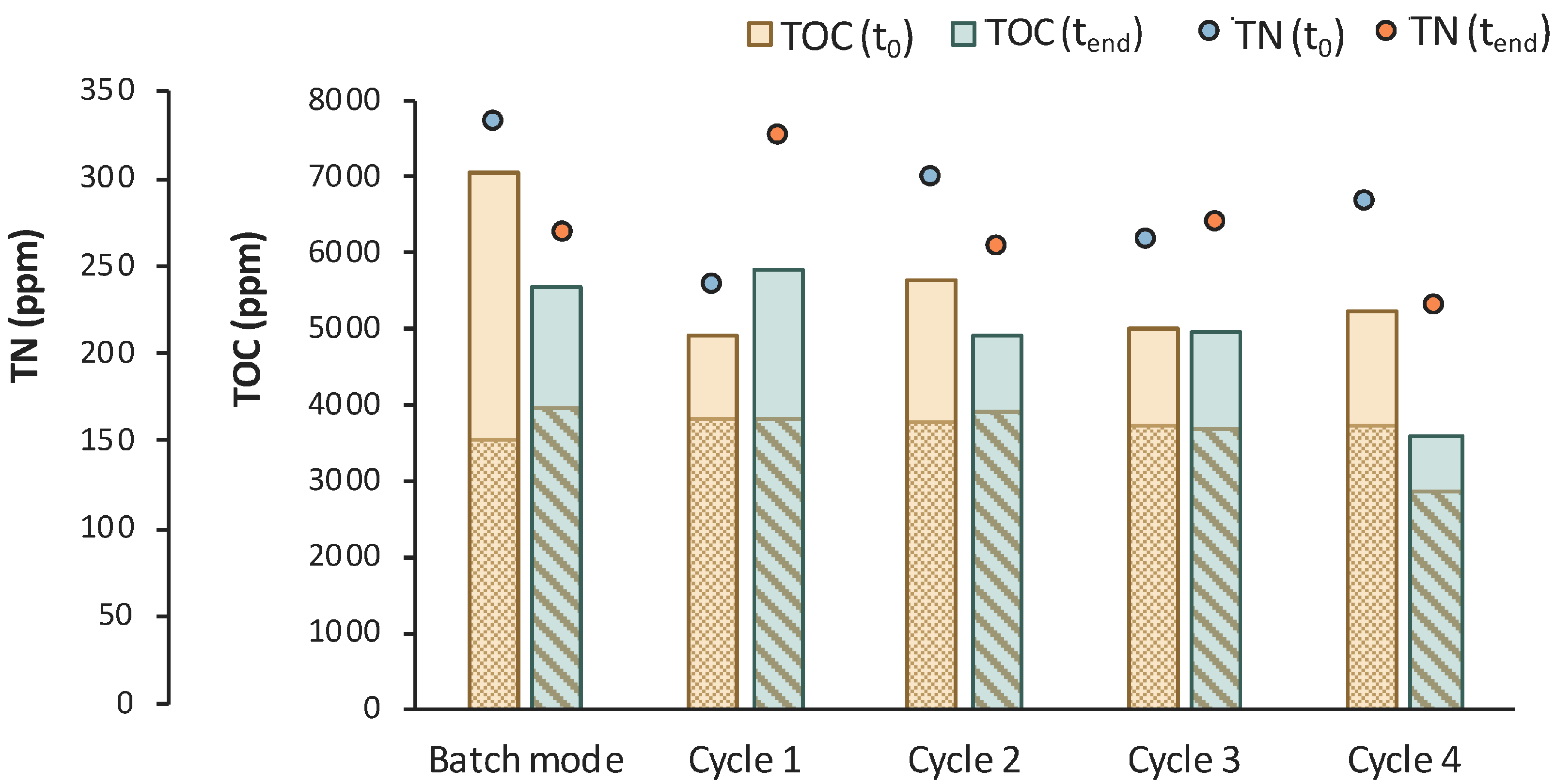 Bioengineering 11 00412 g010