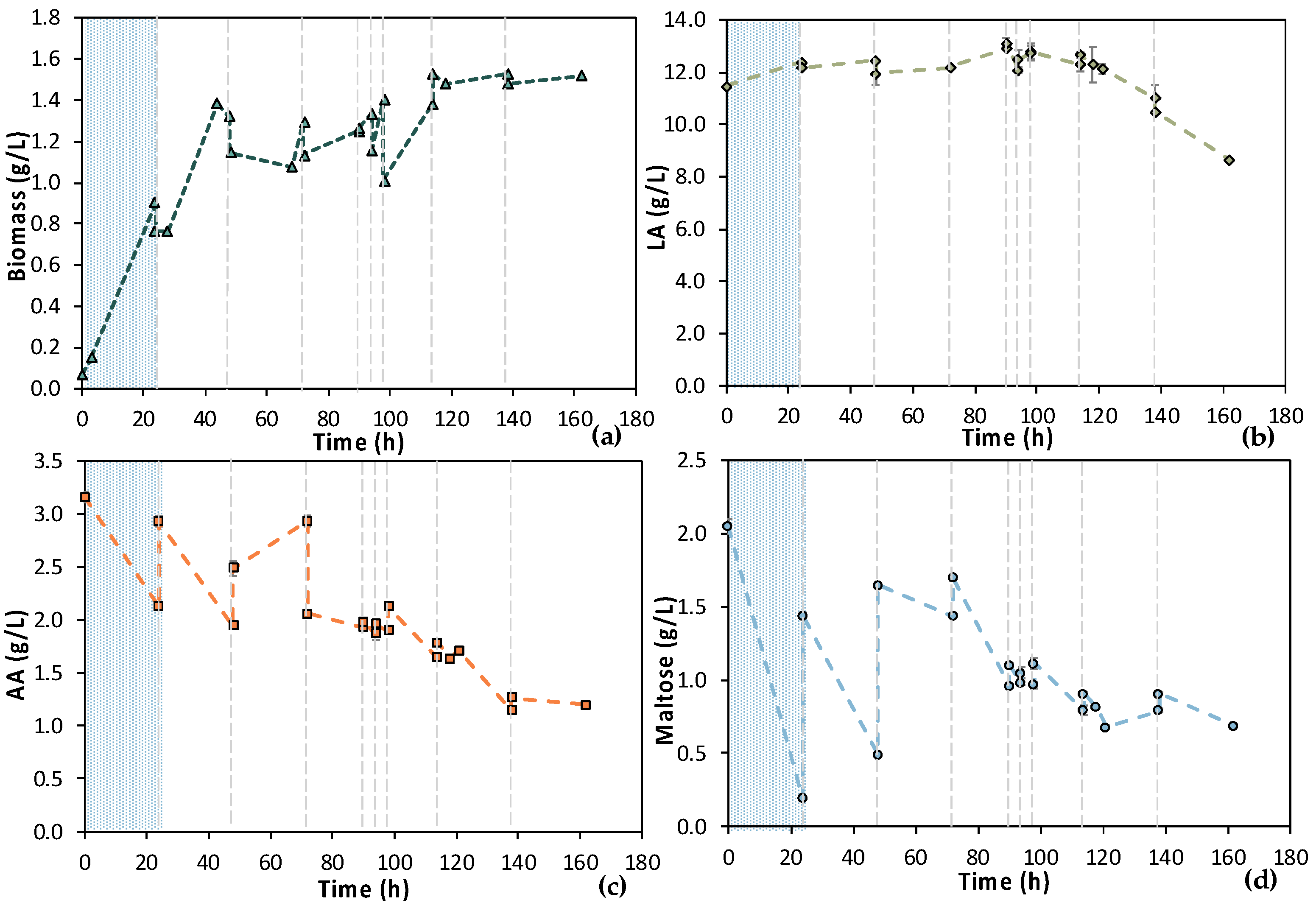 Bioengineering 11 00412 g011