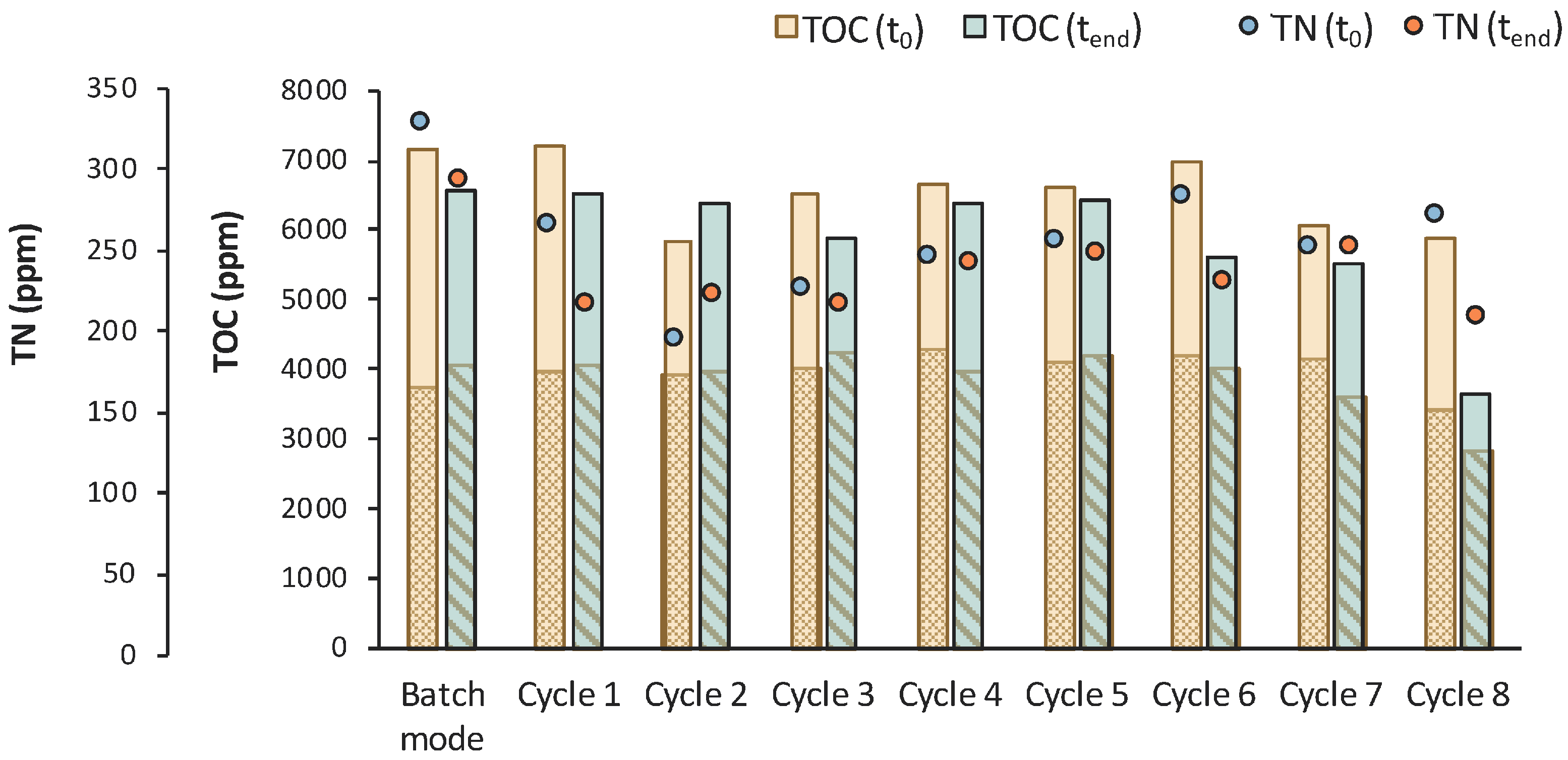 Bioengineering 11 00412 g012