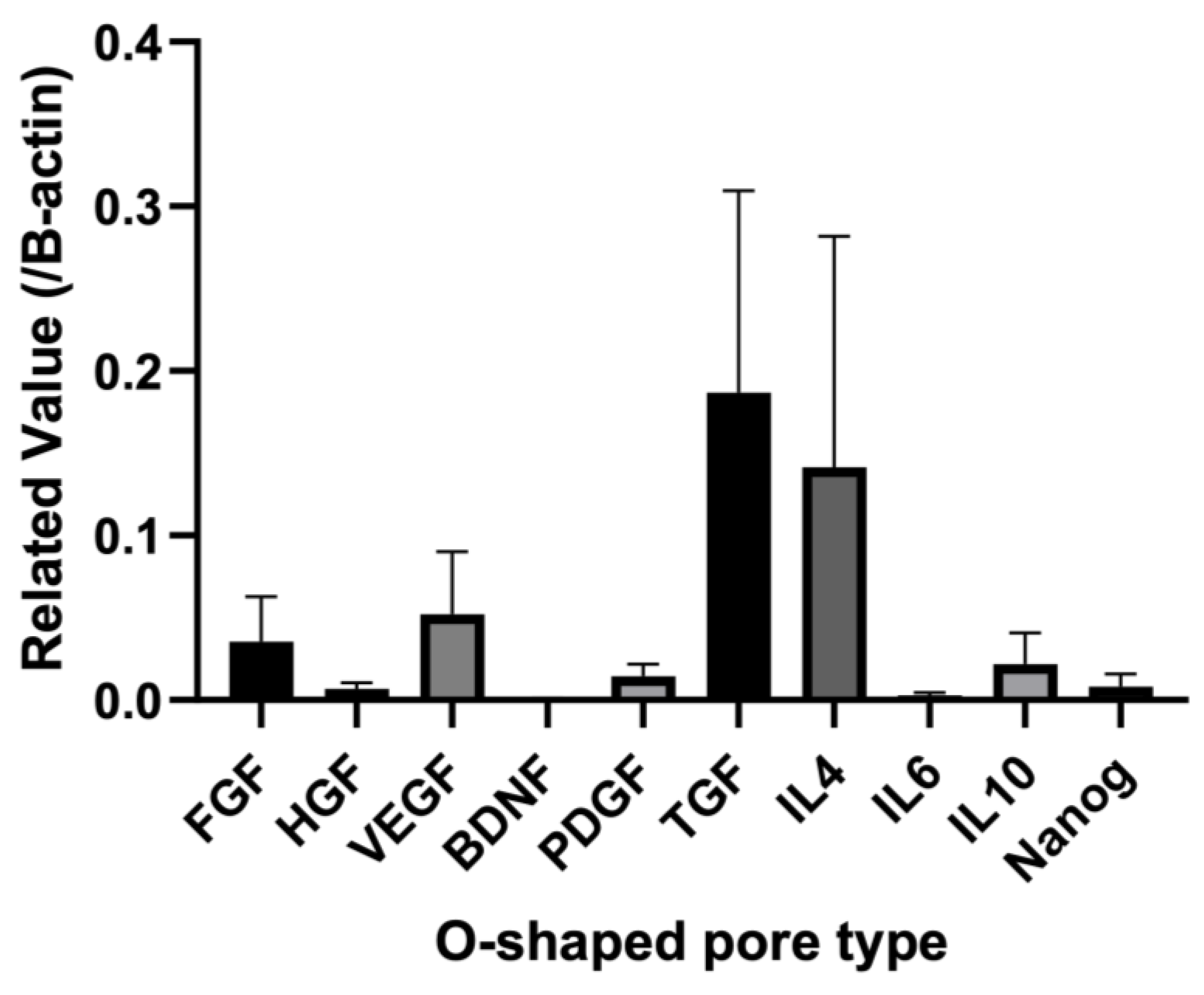 Bioengineering 11 00435 g005