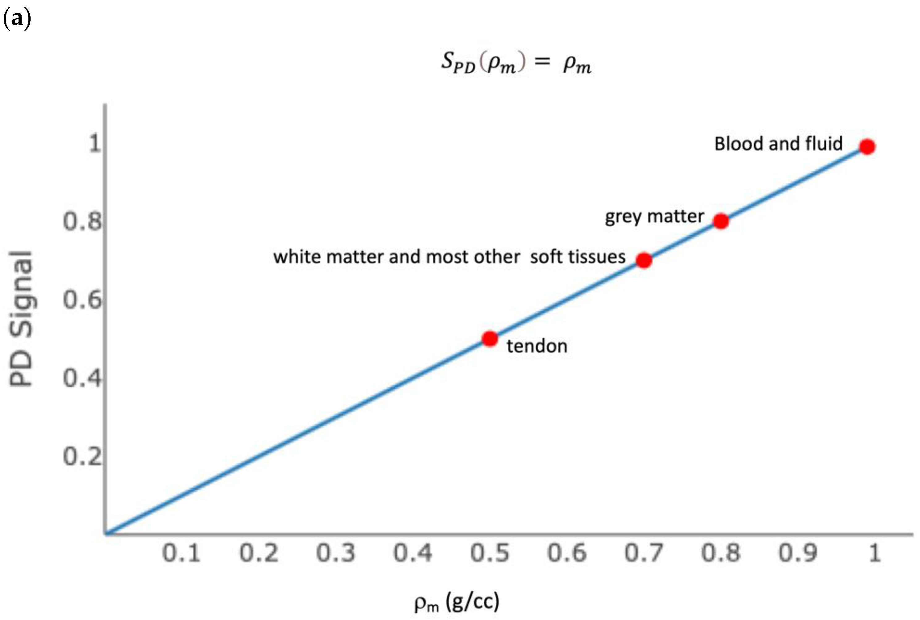 Bioengineering 11 00441 g002a