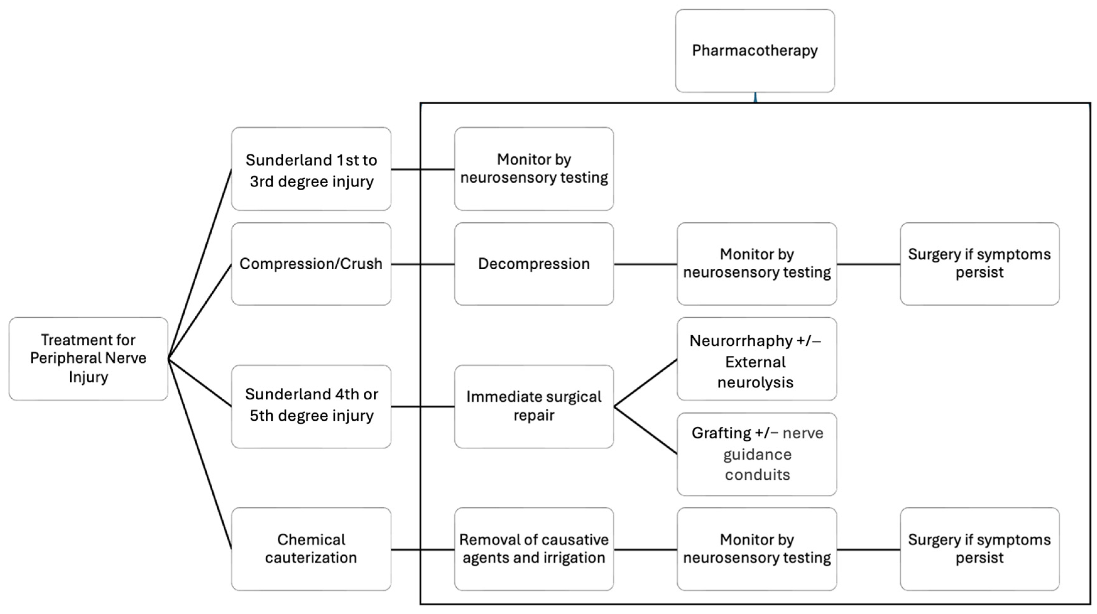 Bioengineering 11 00444 g003